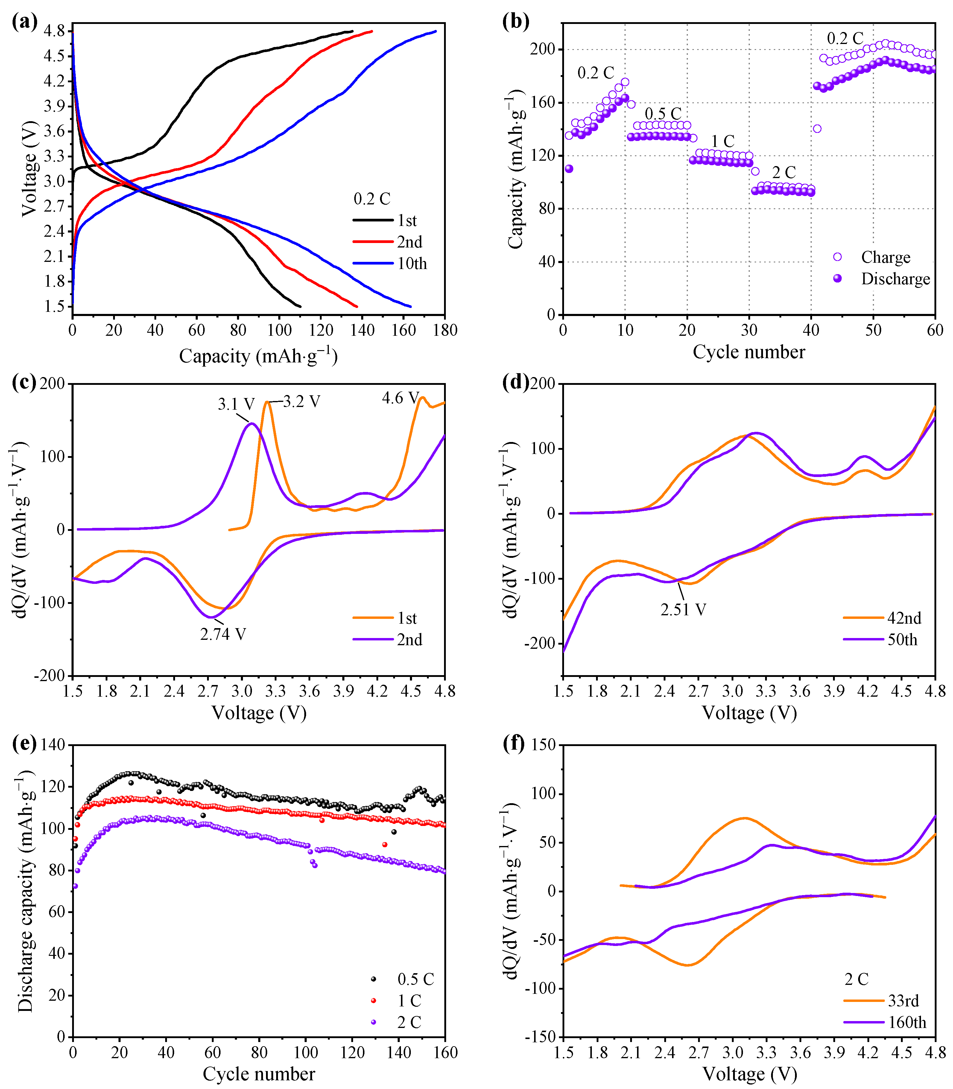 Materials 15 03545 g004