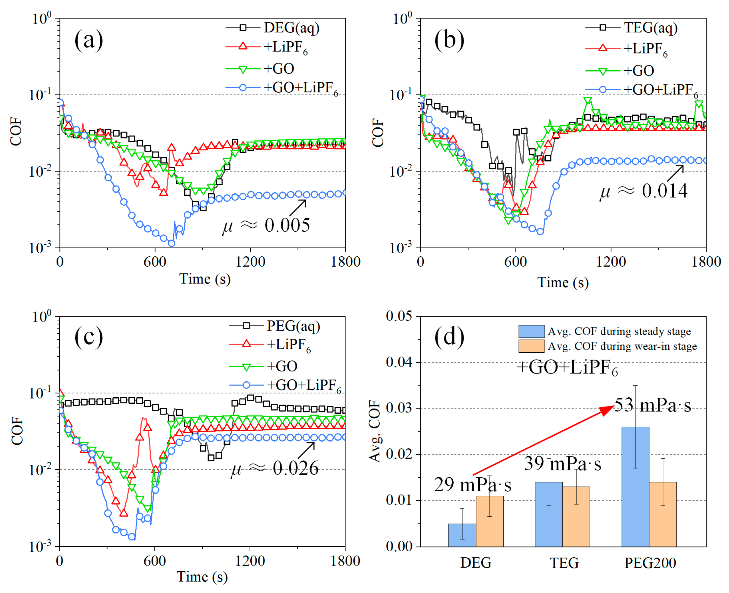 Materials 15 03546 g003 550