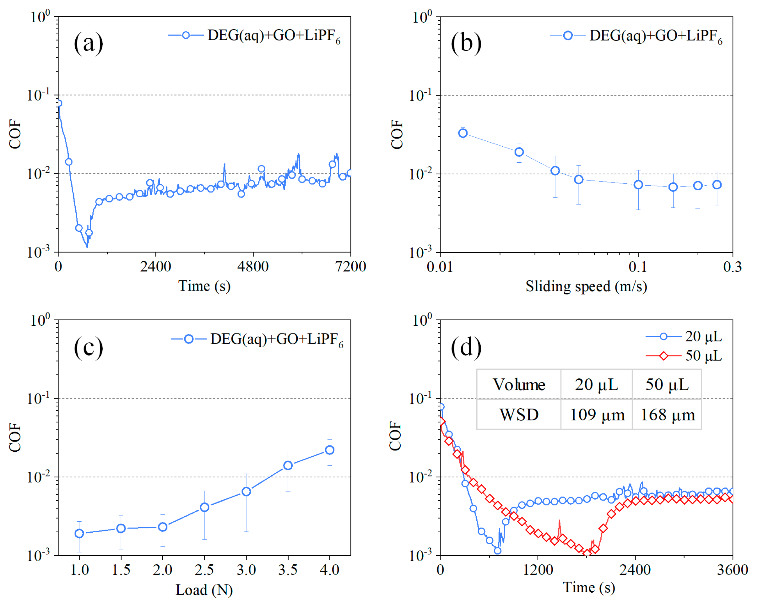 Materials 15 03546 g004 550