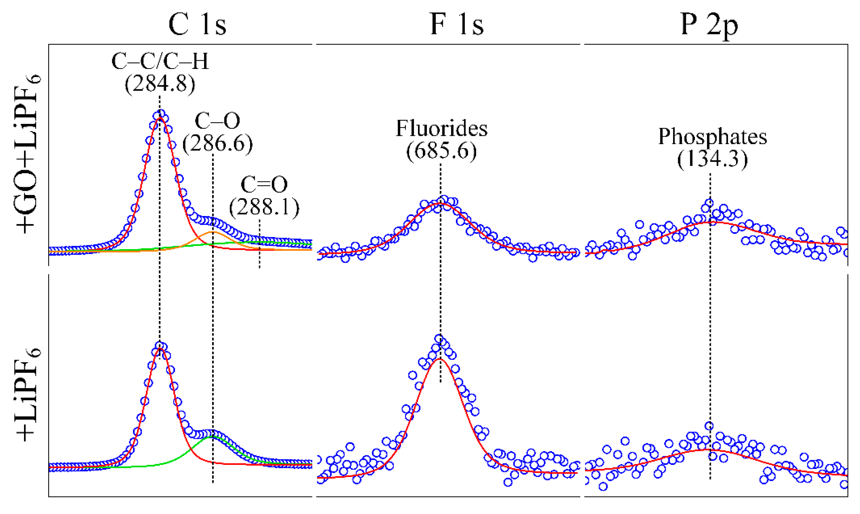 Materials 15 03546 g006 550