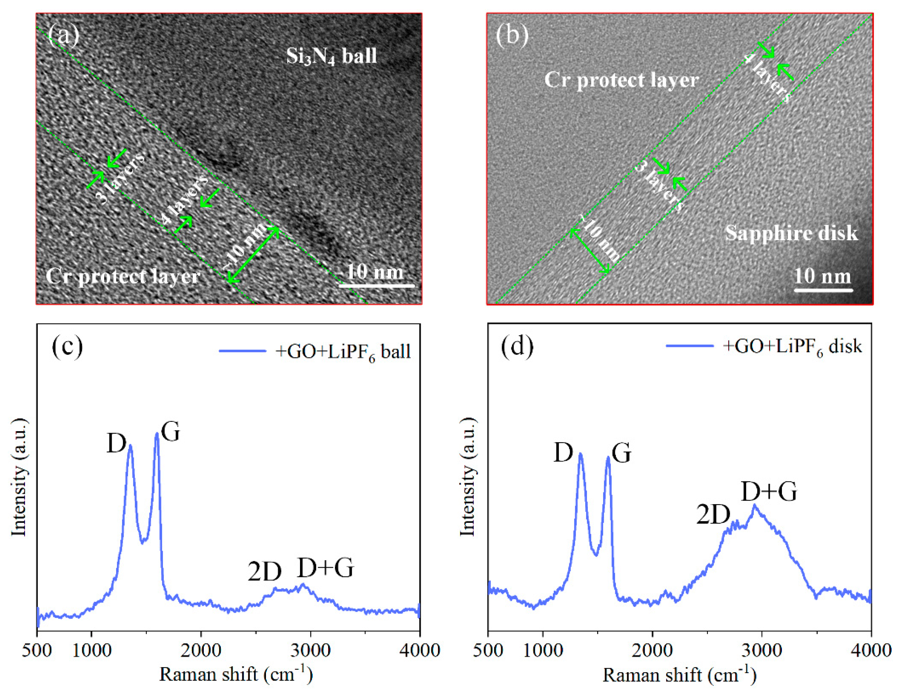 Materials 15 03546 g007 550