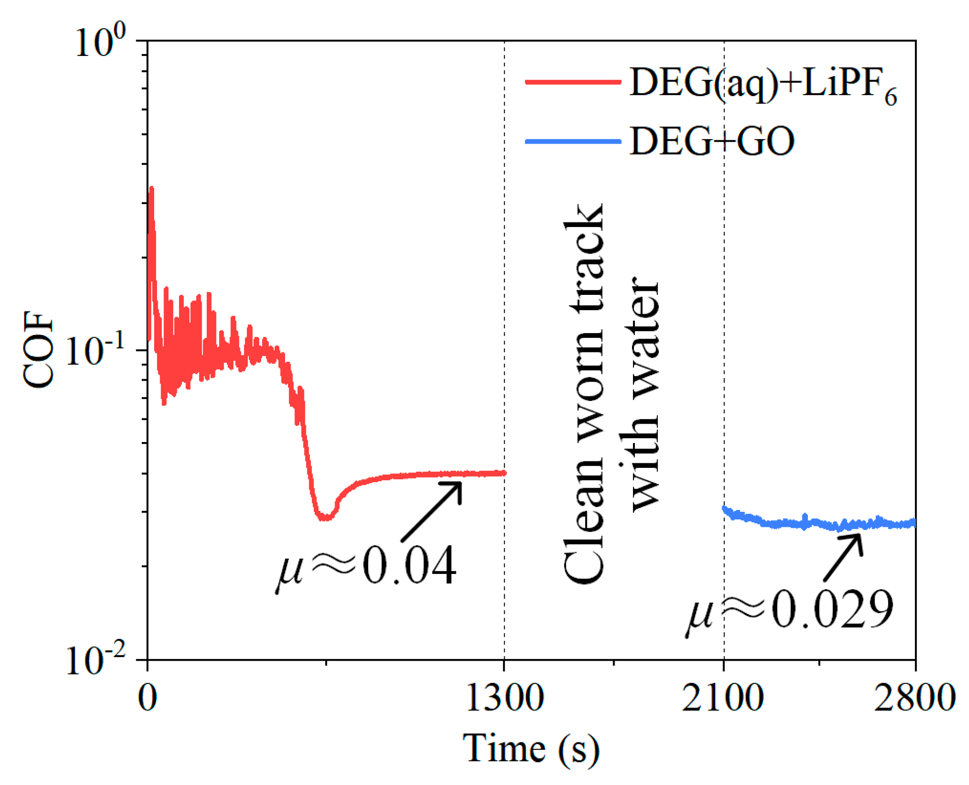 Materials 15 03546 g008 550