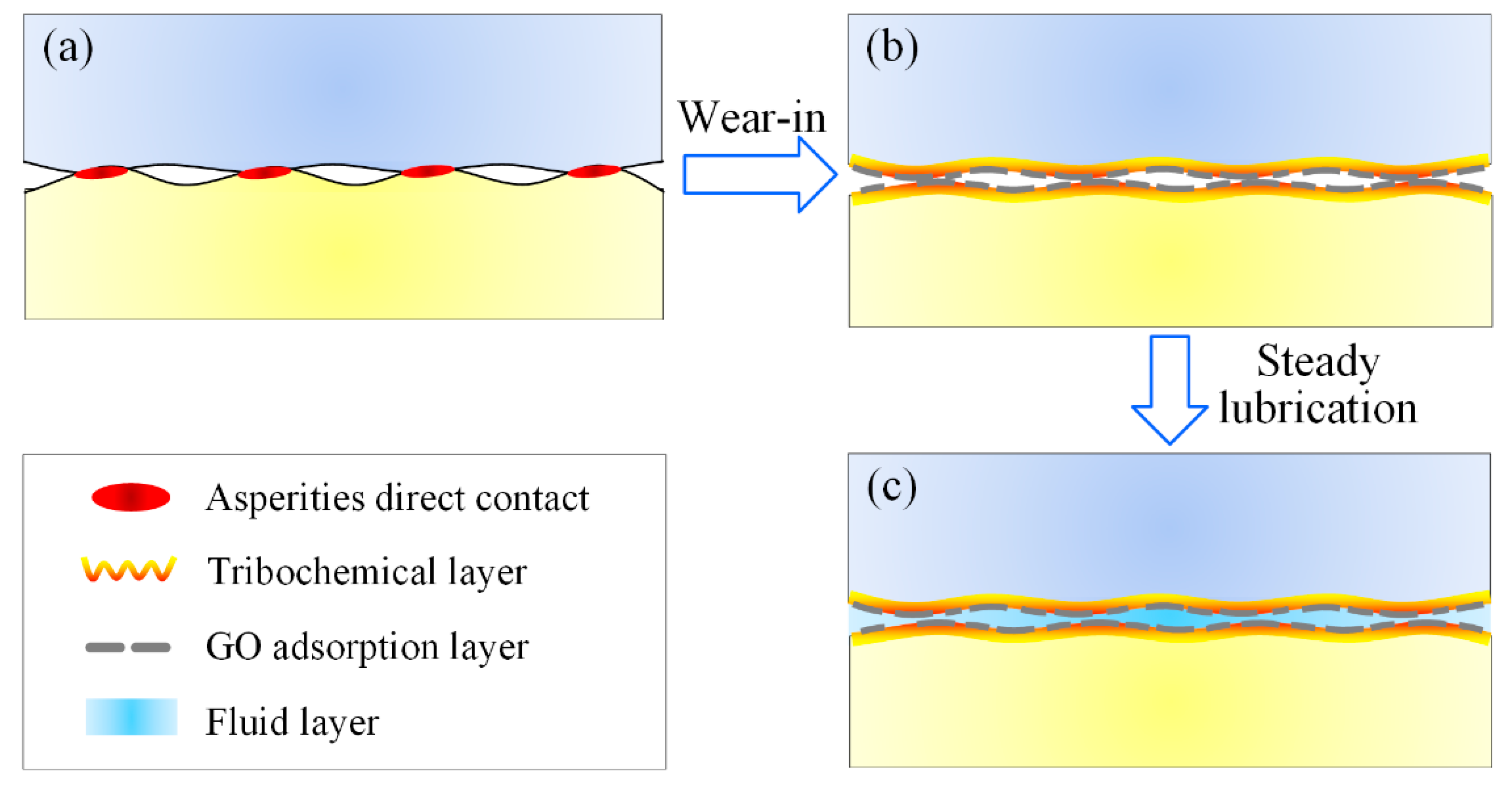 Materials 15 03546 g009 550