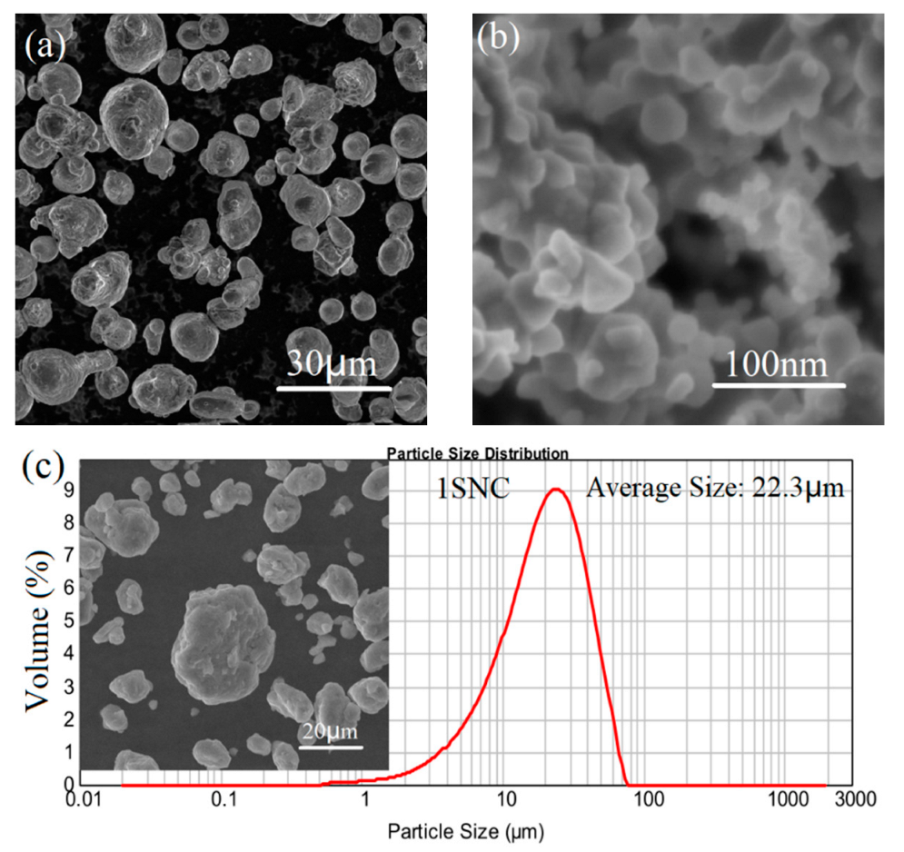 Materials 15 03547 g001a 550