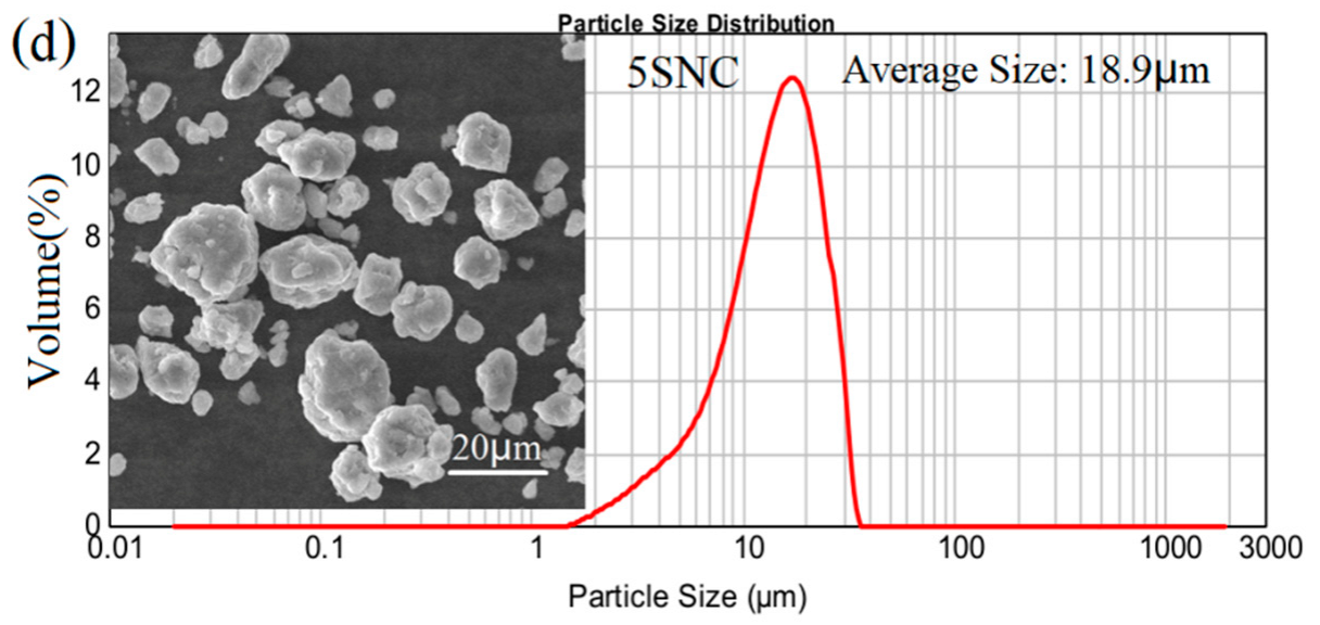 Materials 15 03547 g001b 550