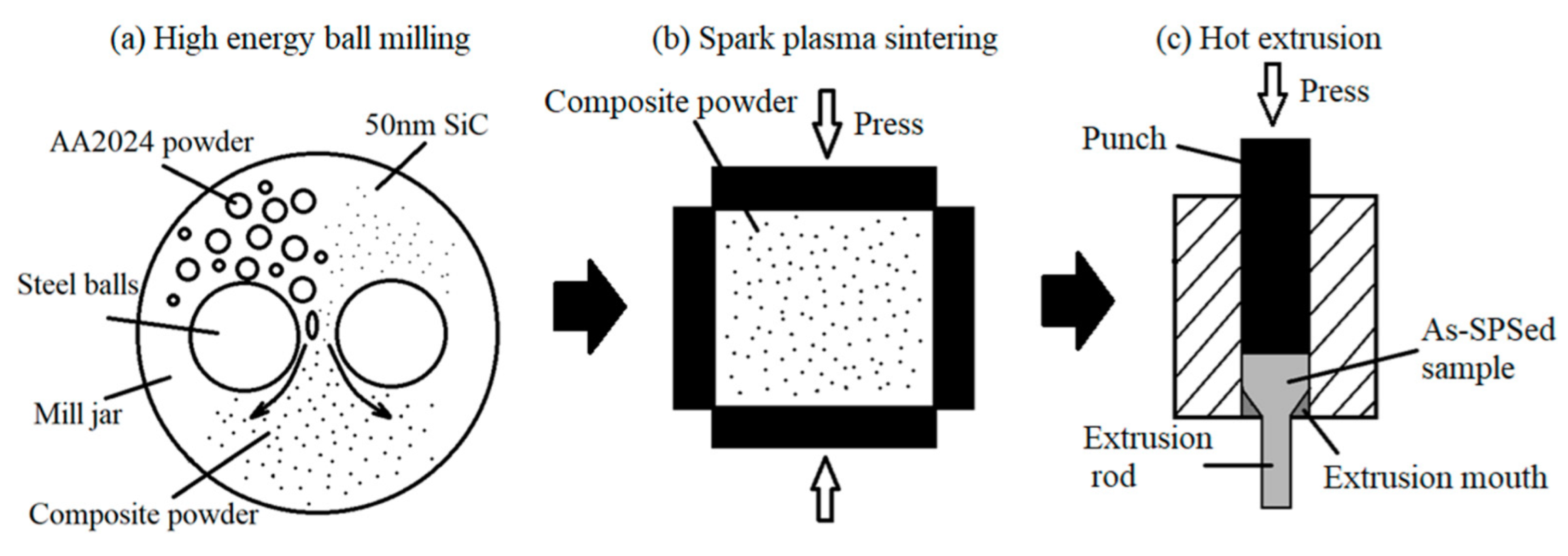Materials 15 03547 g002 550