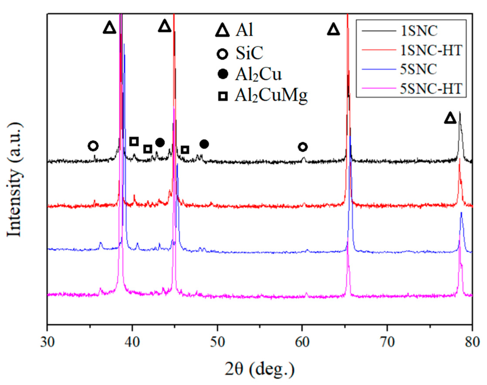 Materials 15 03547 g003 550