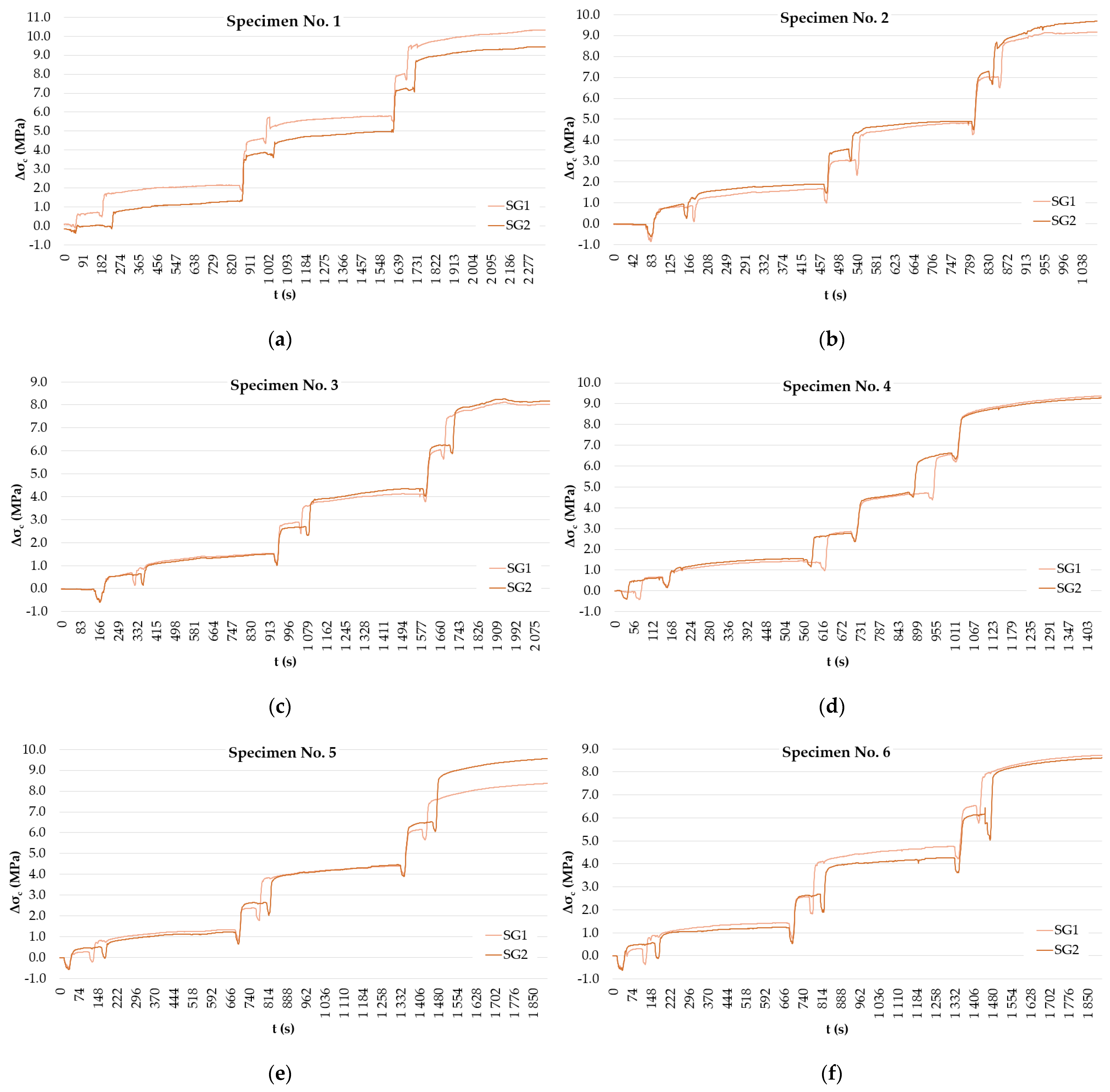 Materials 15 03548 g007