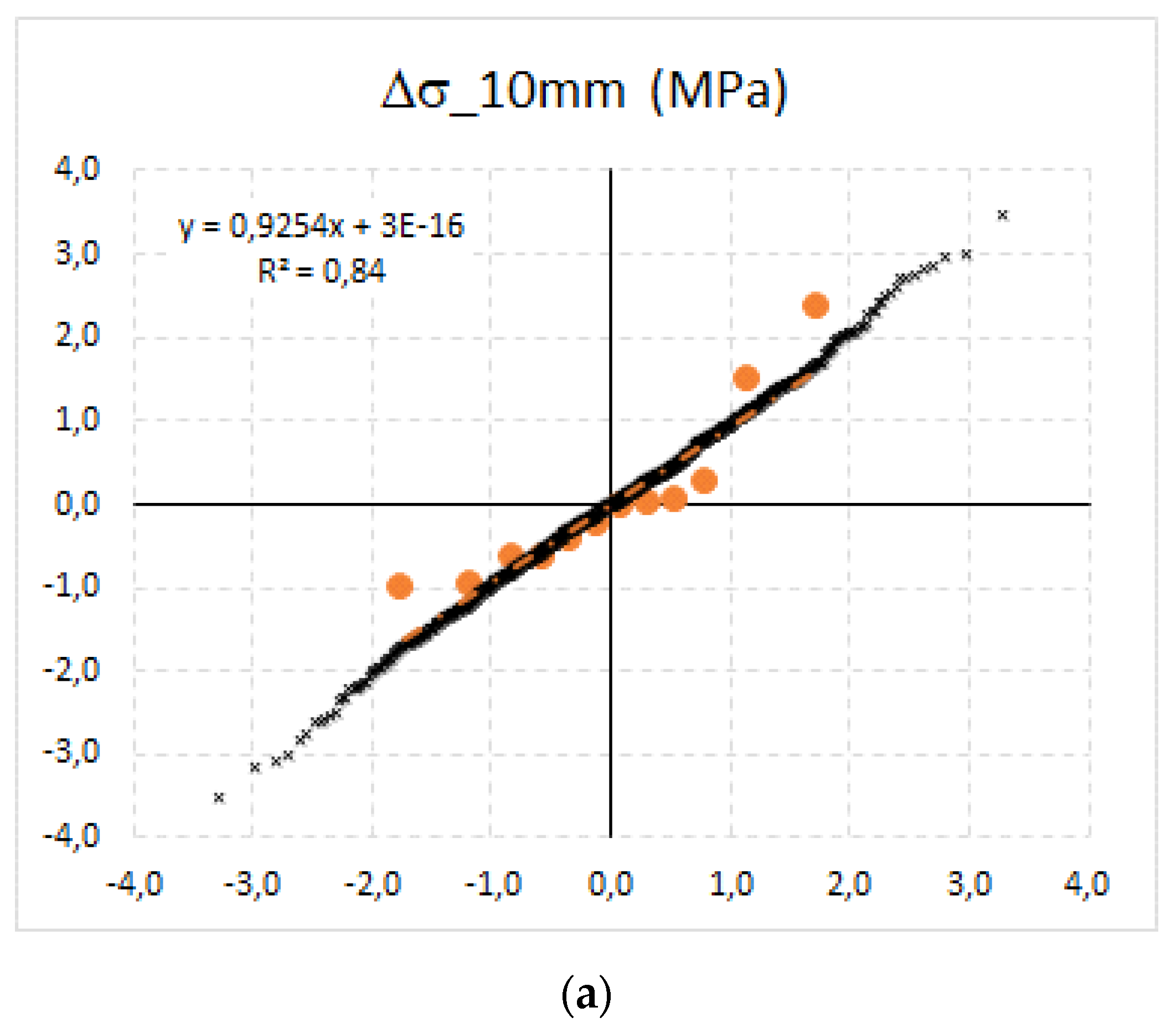 Materials 15 03548 g009a