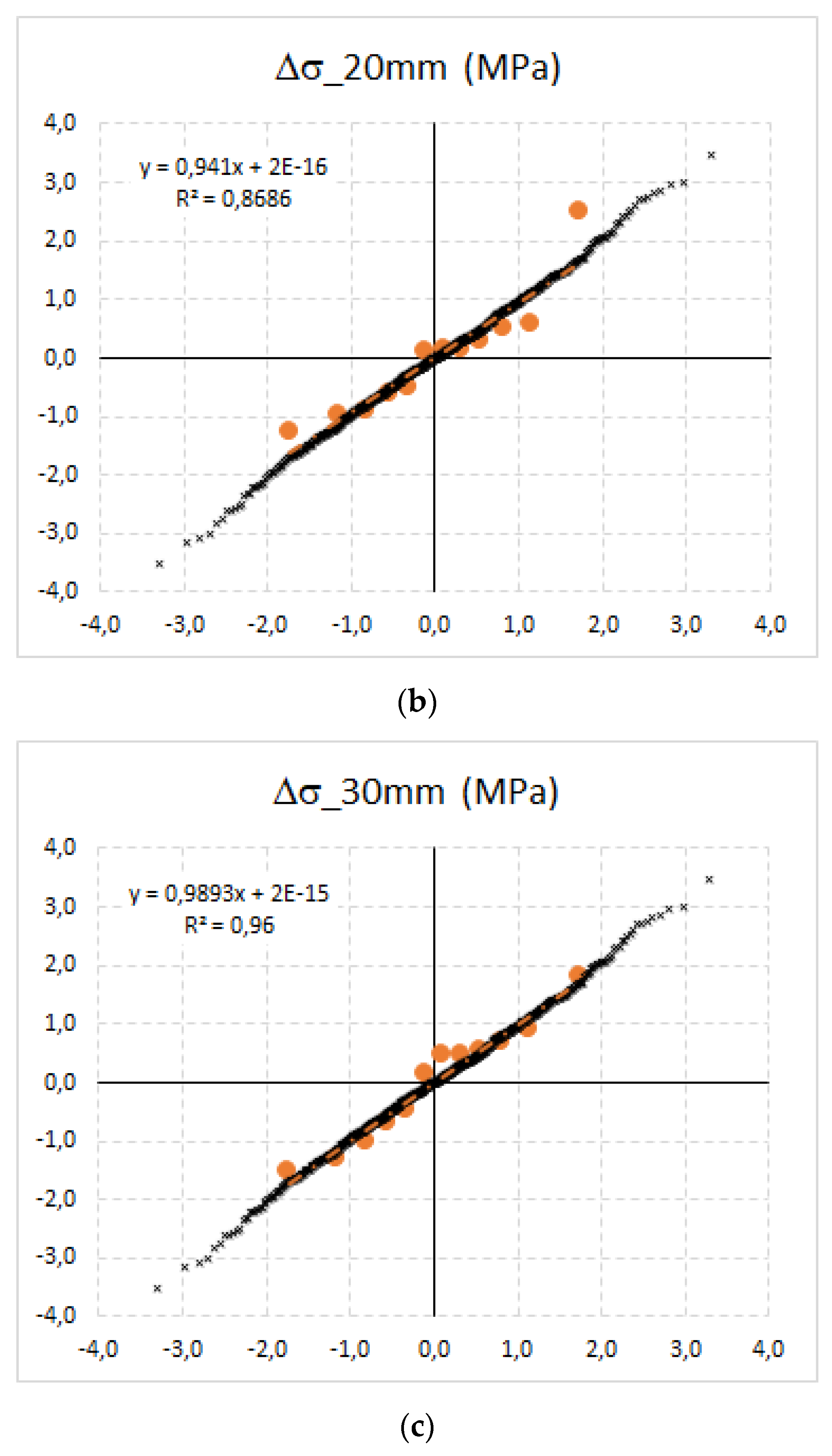 Materials 15 03548 g009b