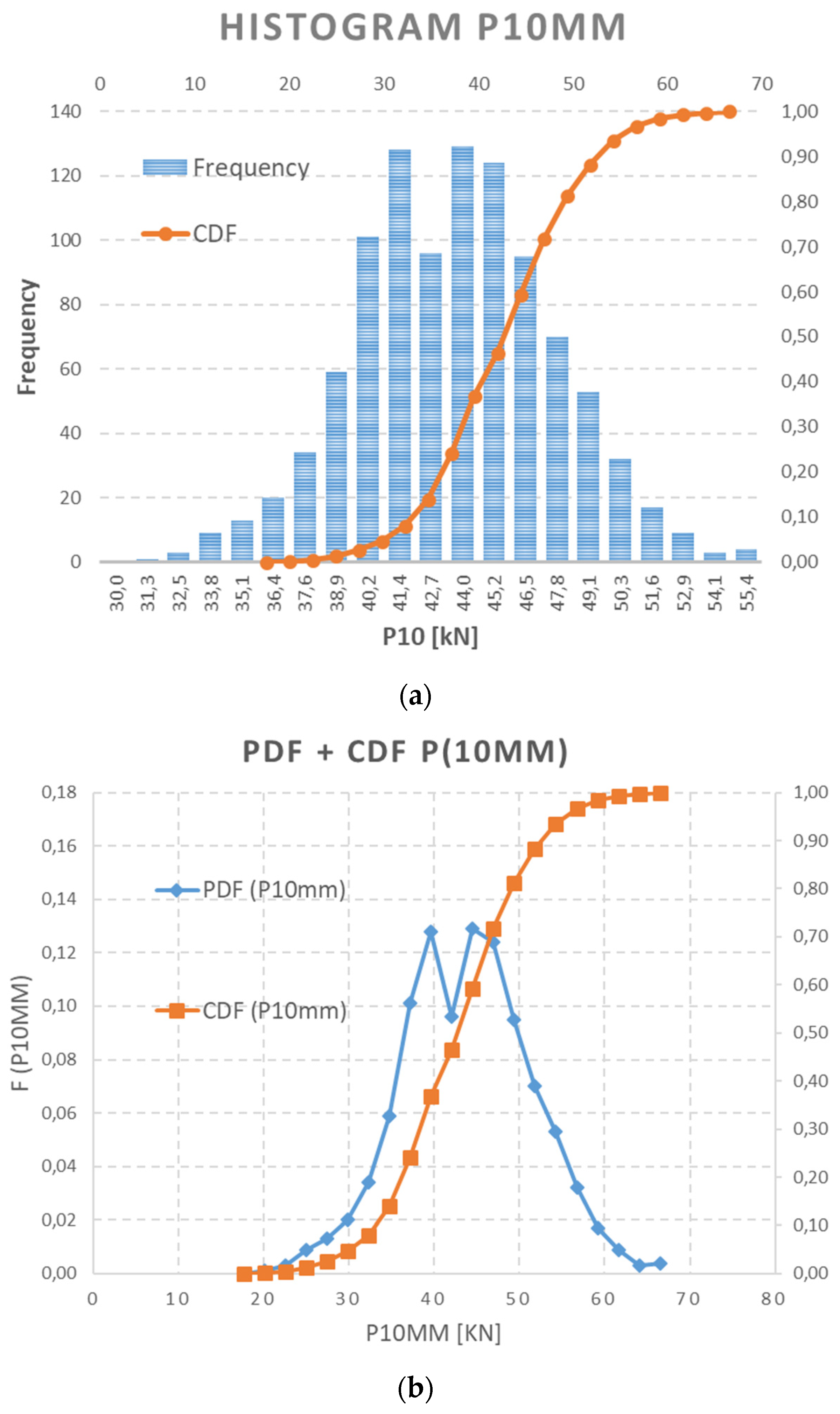 Materials 15 03548 g010