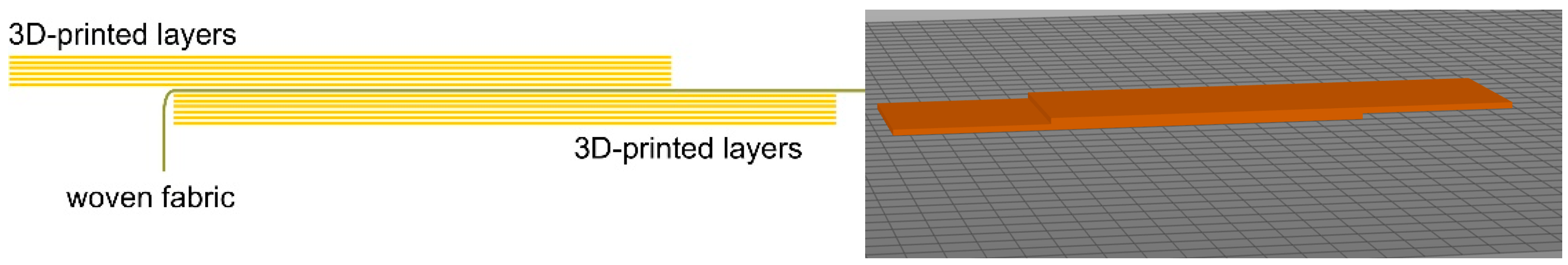 Materials 15 03549 g001