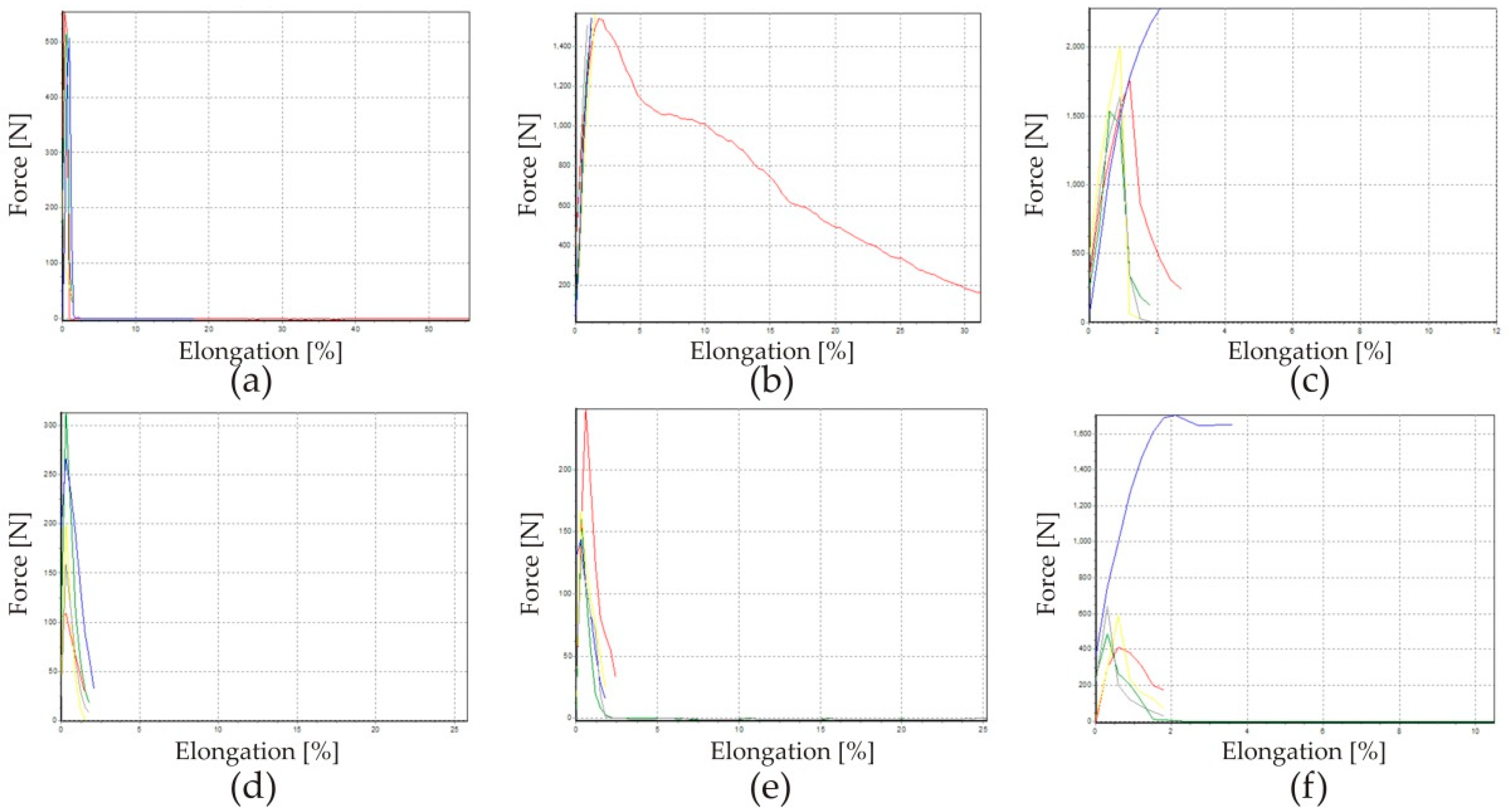 Materials 15 03549 g004