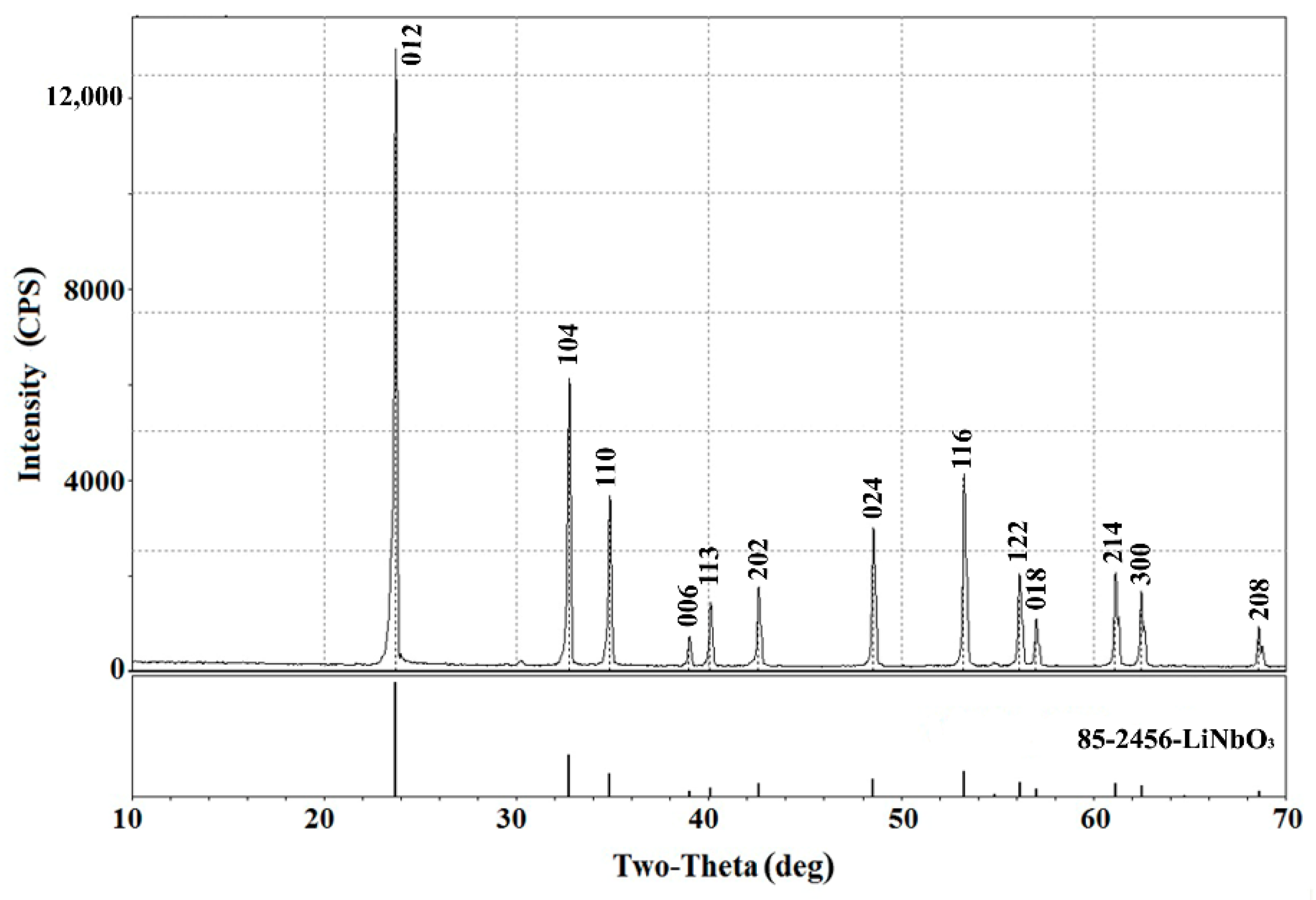 Materials 15 03551 g001