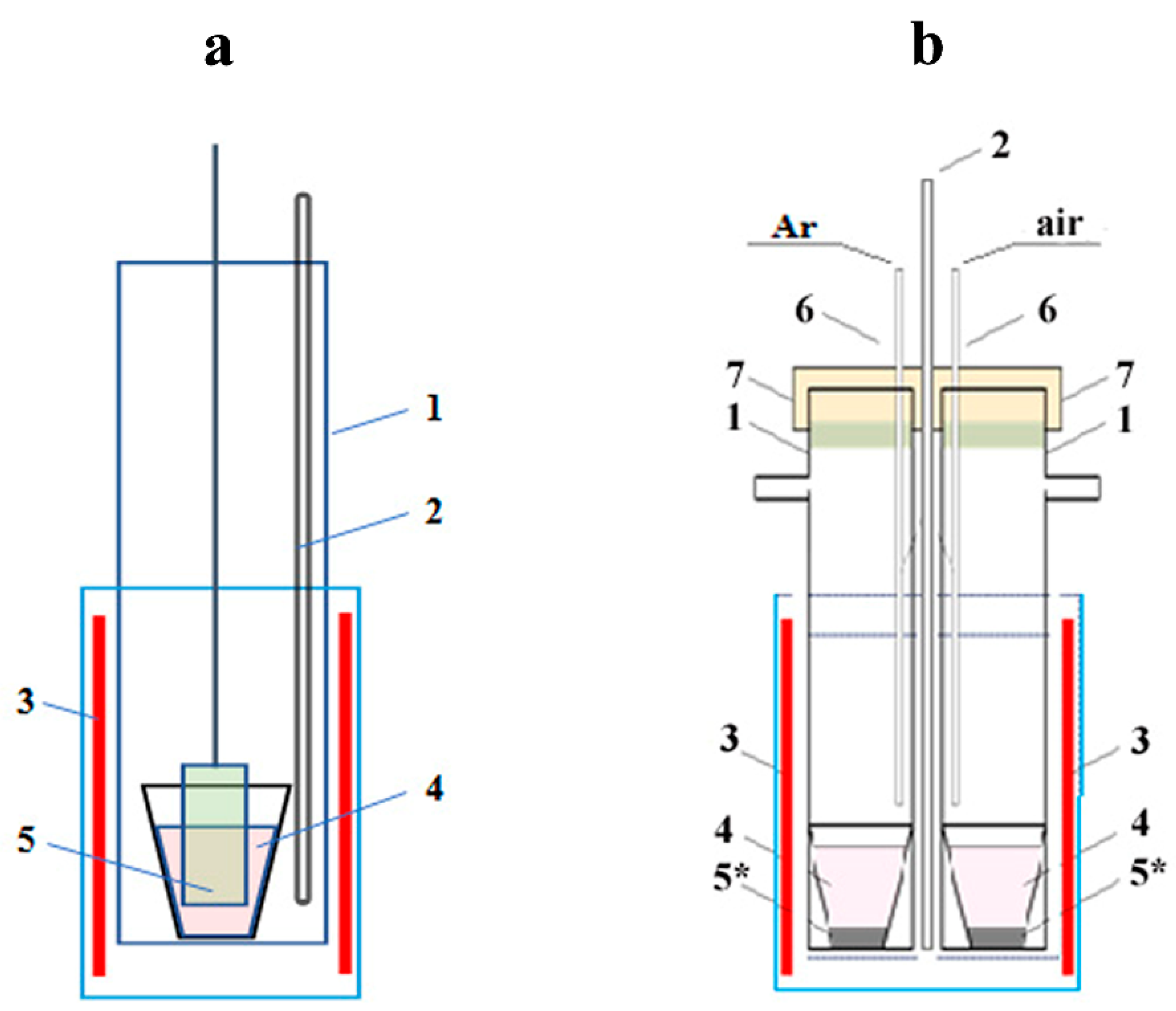 Materials 15 03551 g003