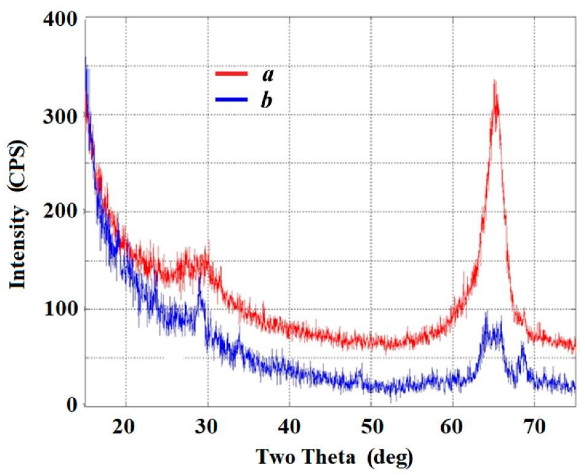 Materials 15 03551 g004