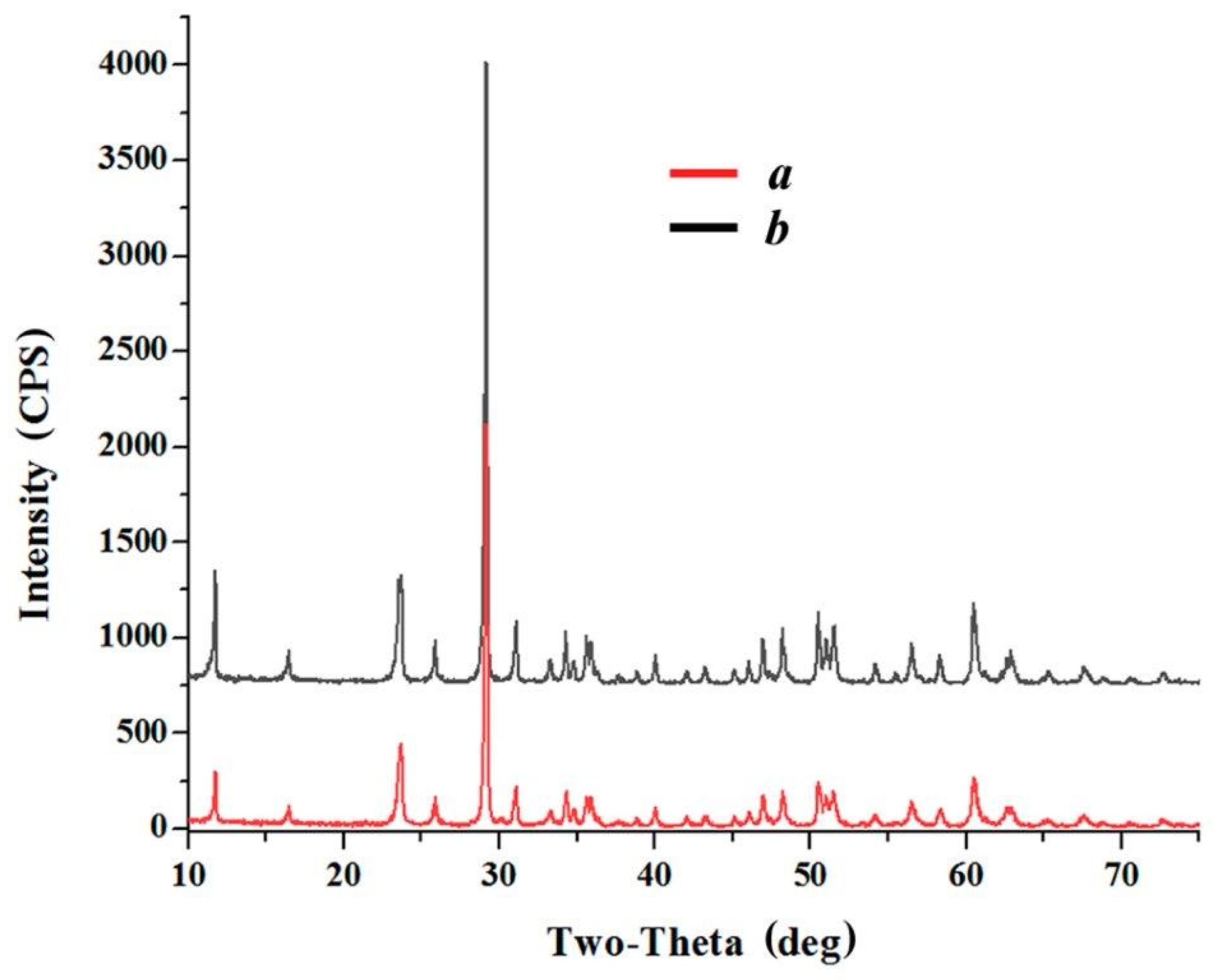 Materials 15 03551 g007