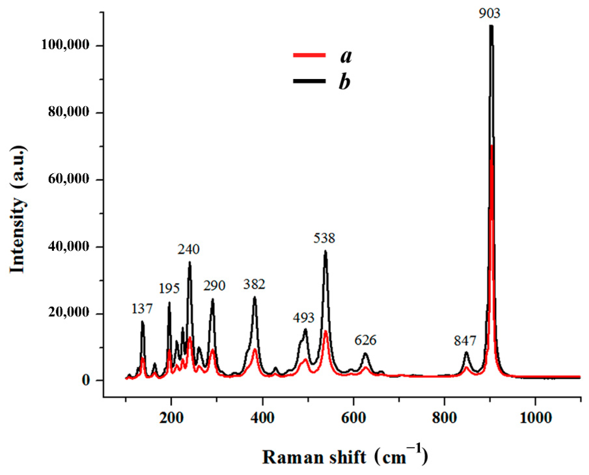 Materials 15 03551 g008