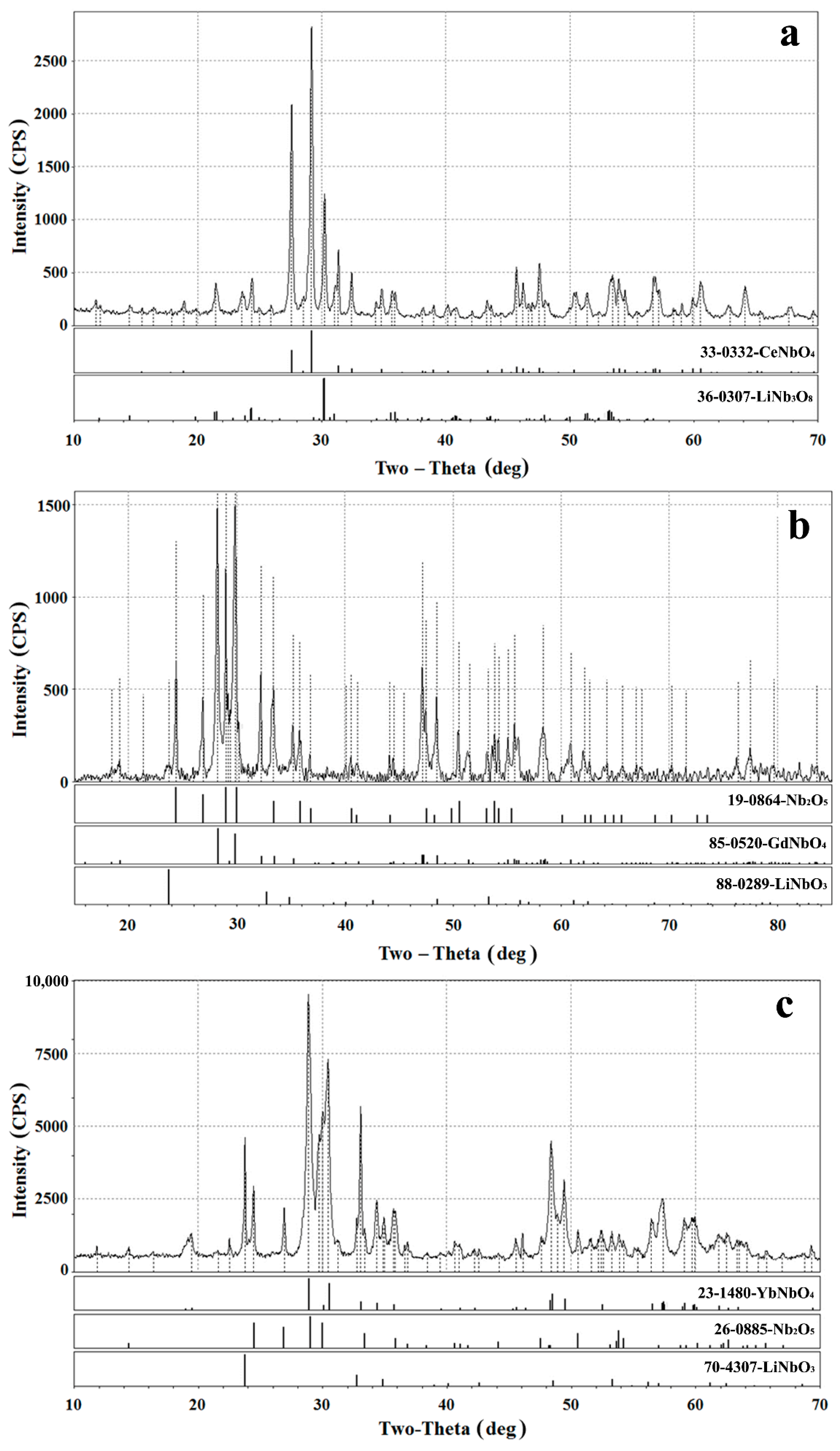 Materials 15 03551 g009