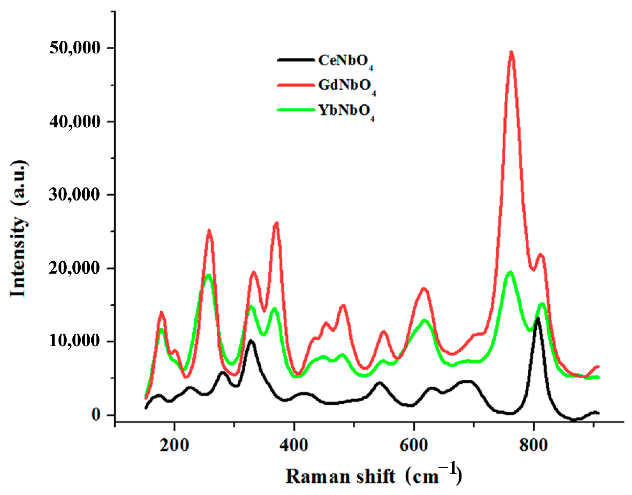 Materials 15 03551 g010