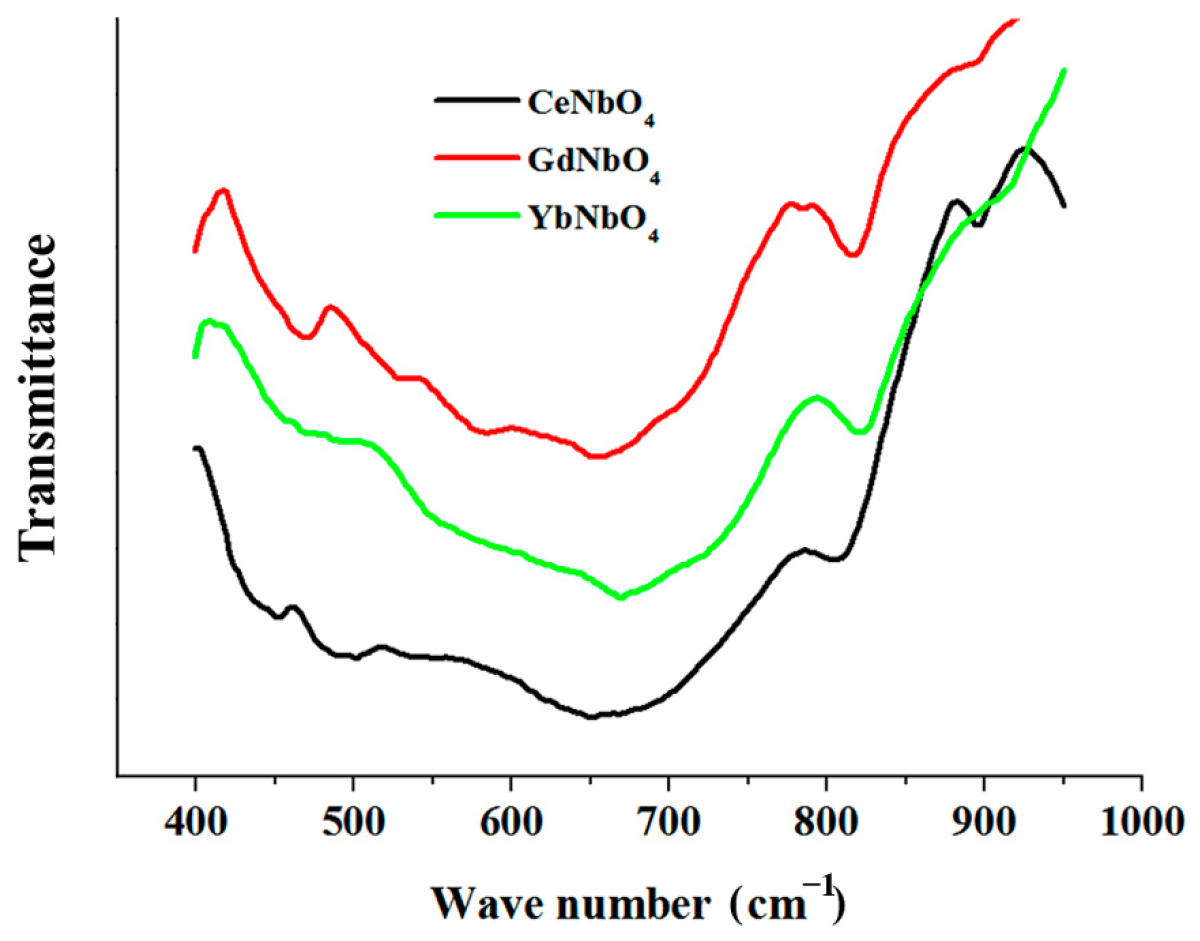 Materials 15 03551 g011