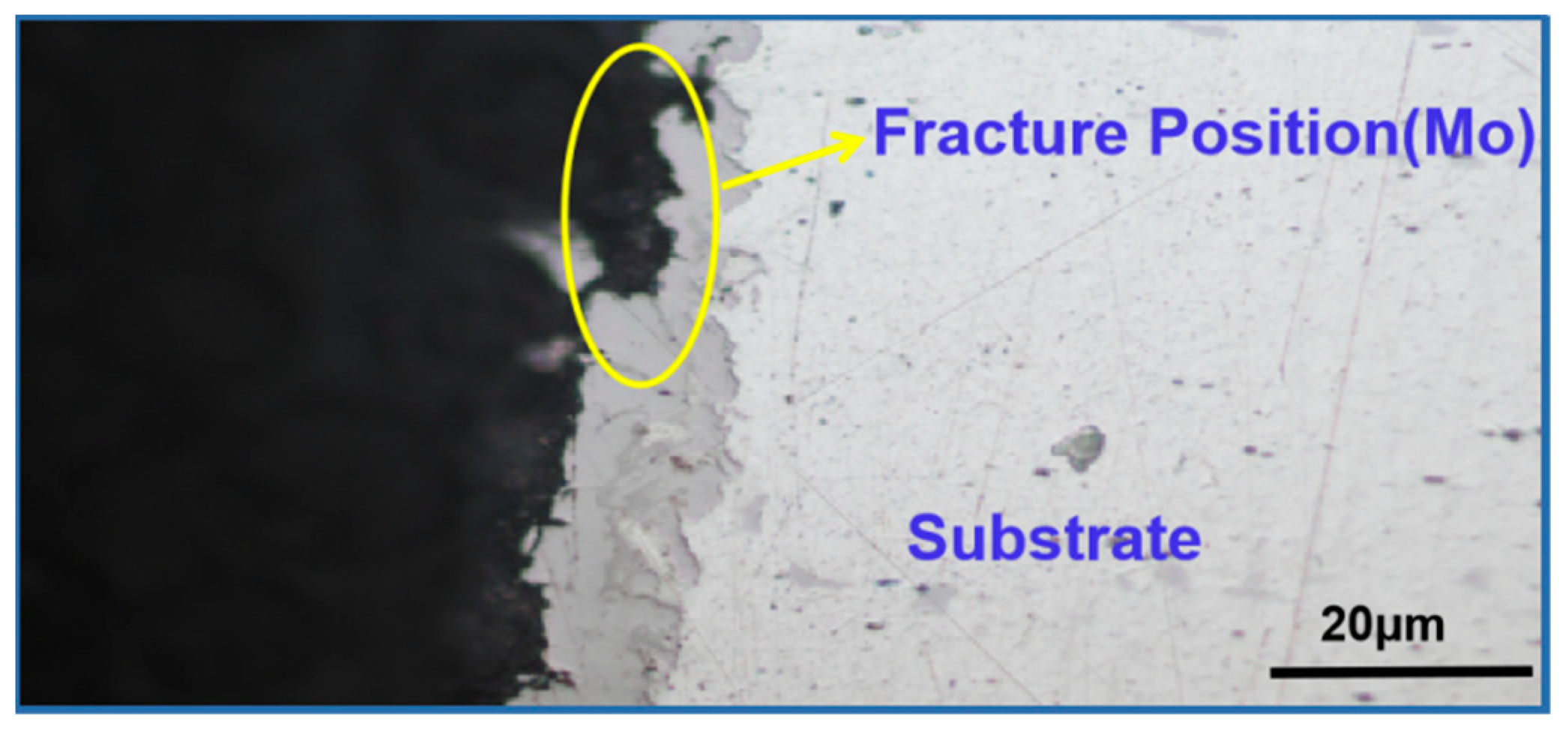 Materials 15 03552 g005