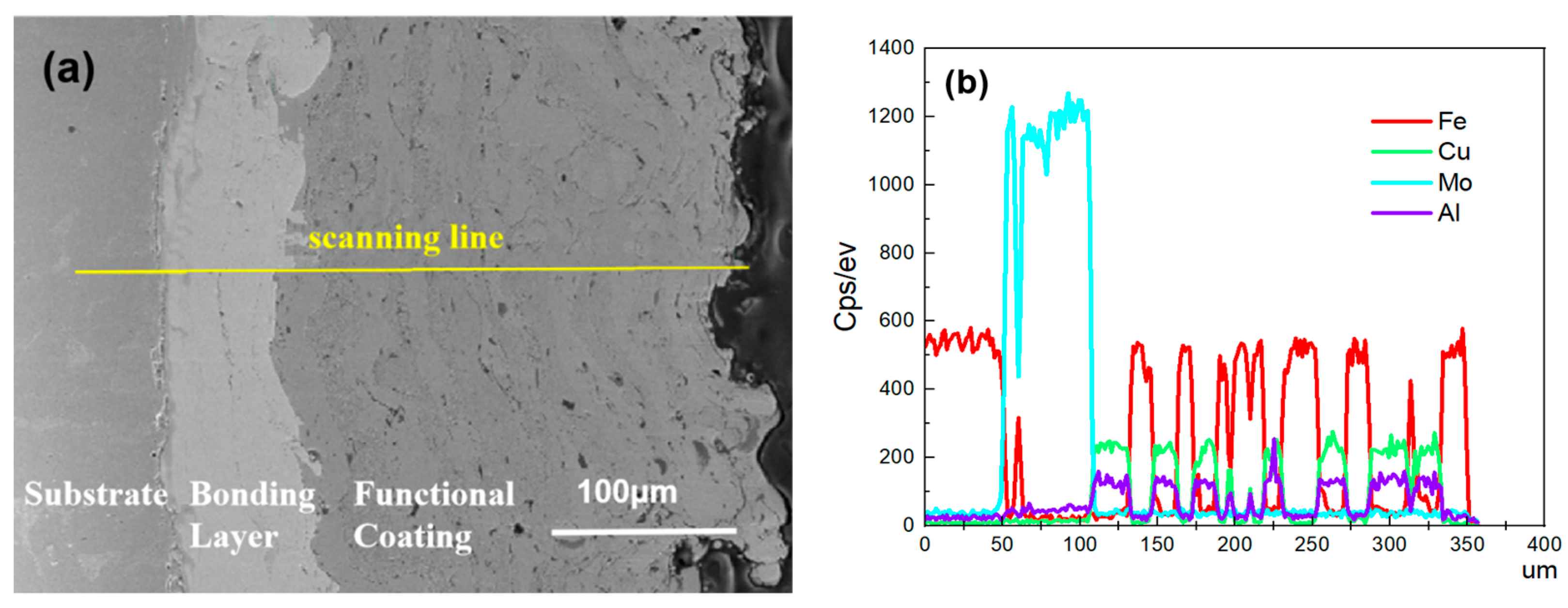 Materials 15 03552 g006