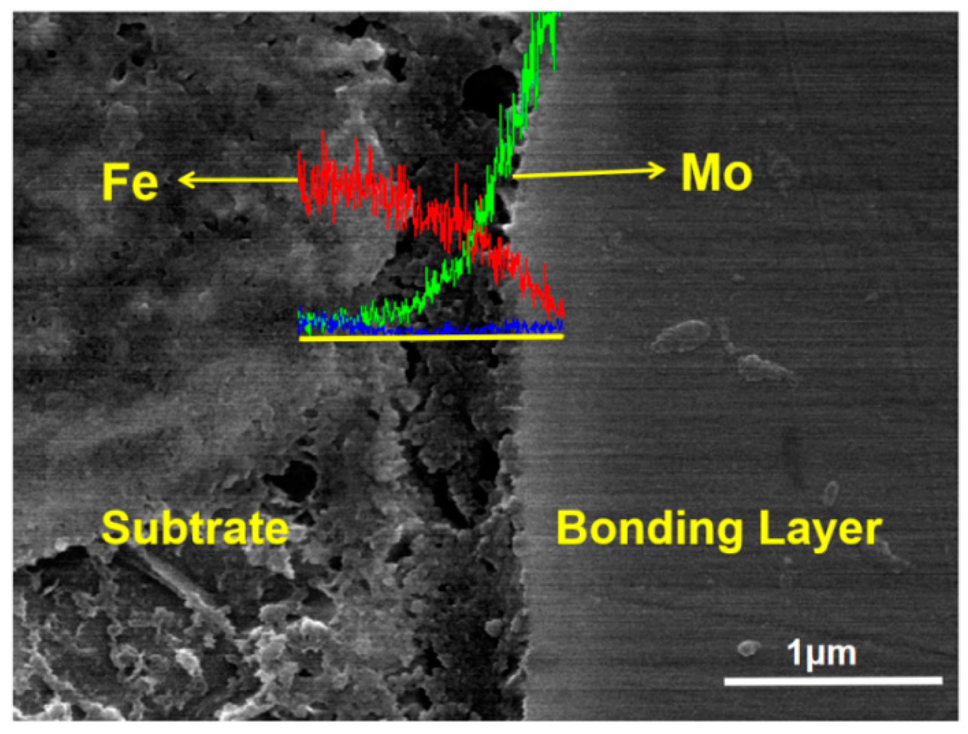 Materials 15 03552 g007