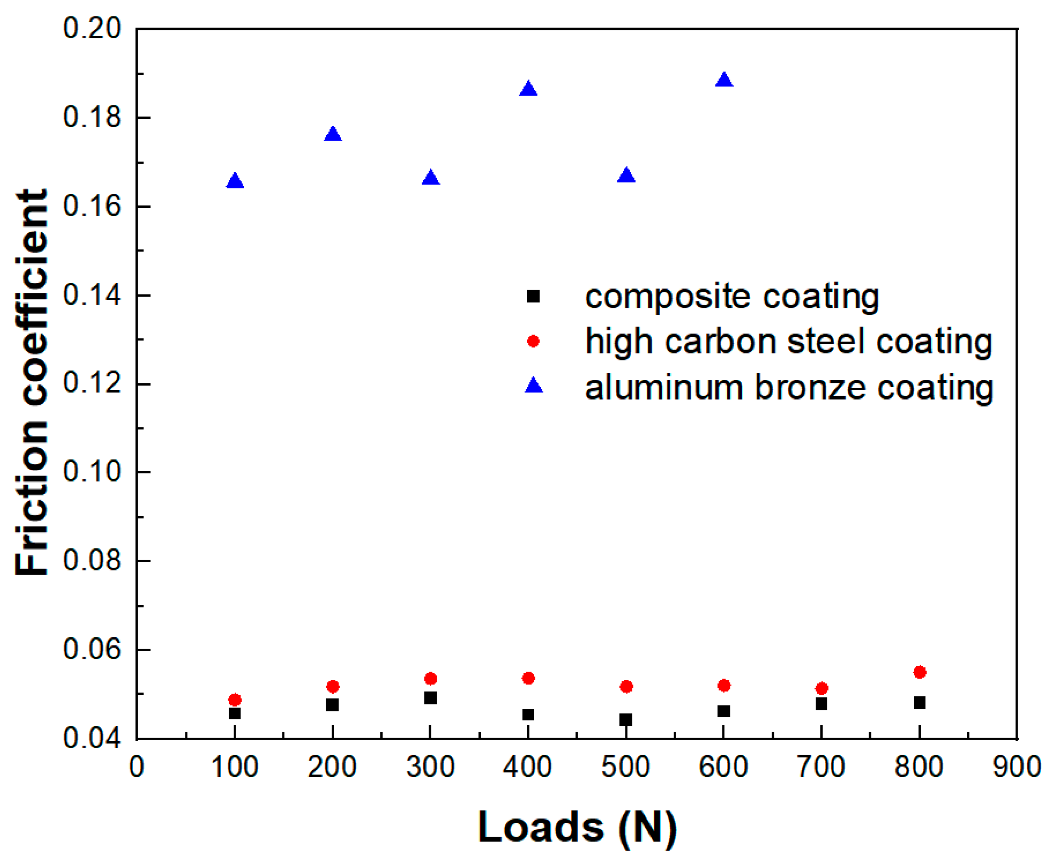 Materials 15 03552 g013