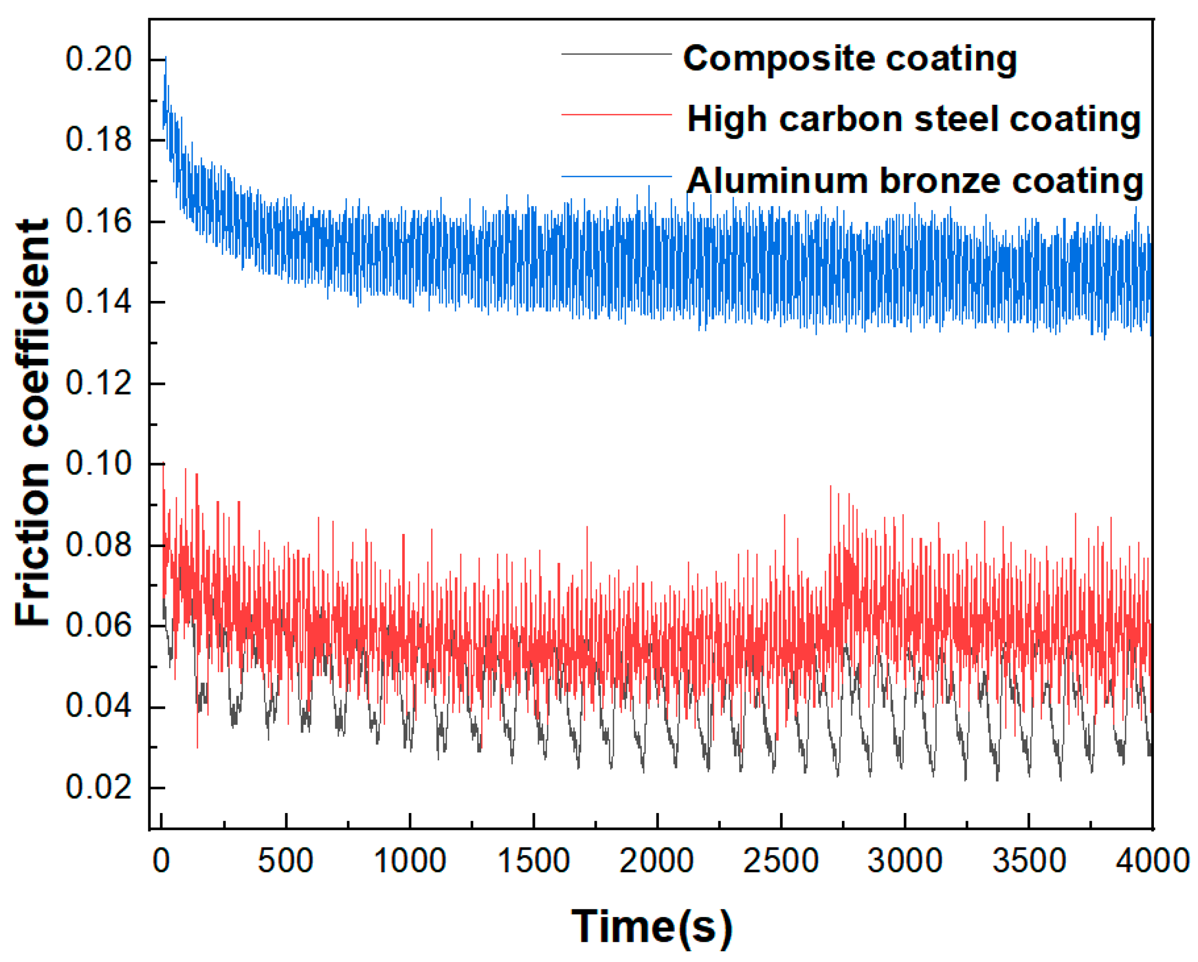 Materials 15 03552 g014