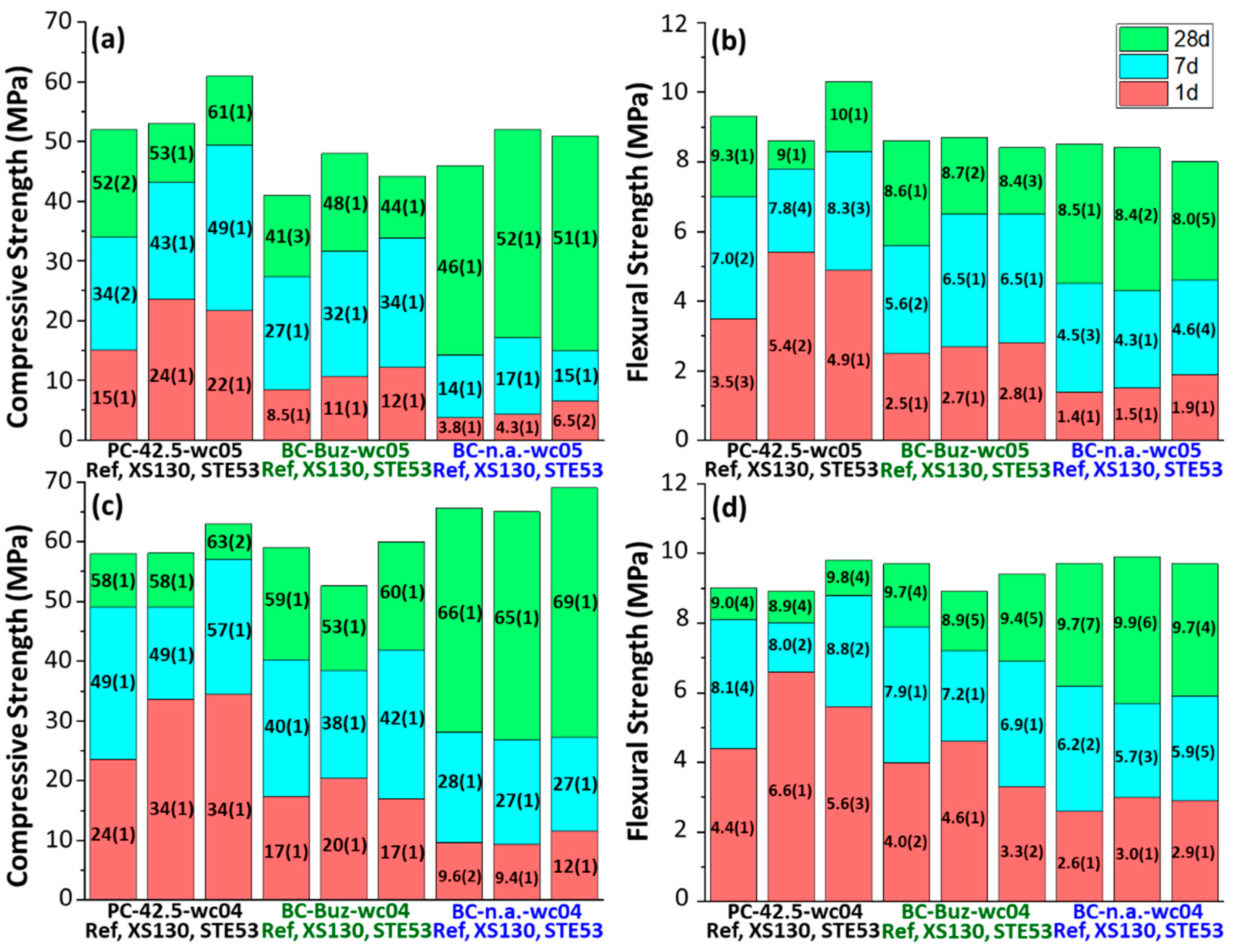 Materials 15 03553 g001