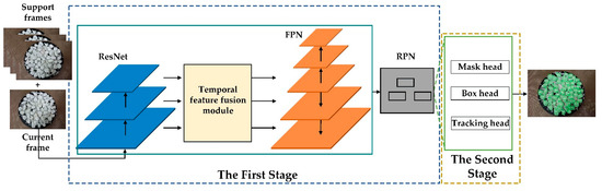 A Numerical Measurement Method for Dynamic Granular Materials