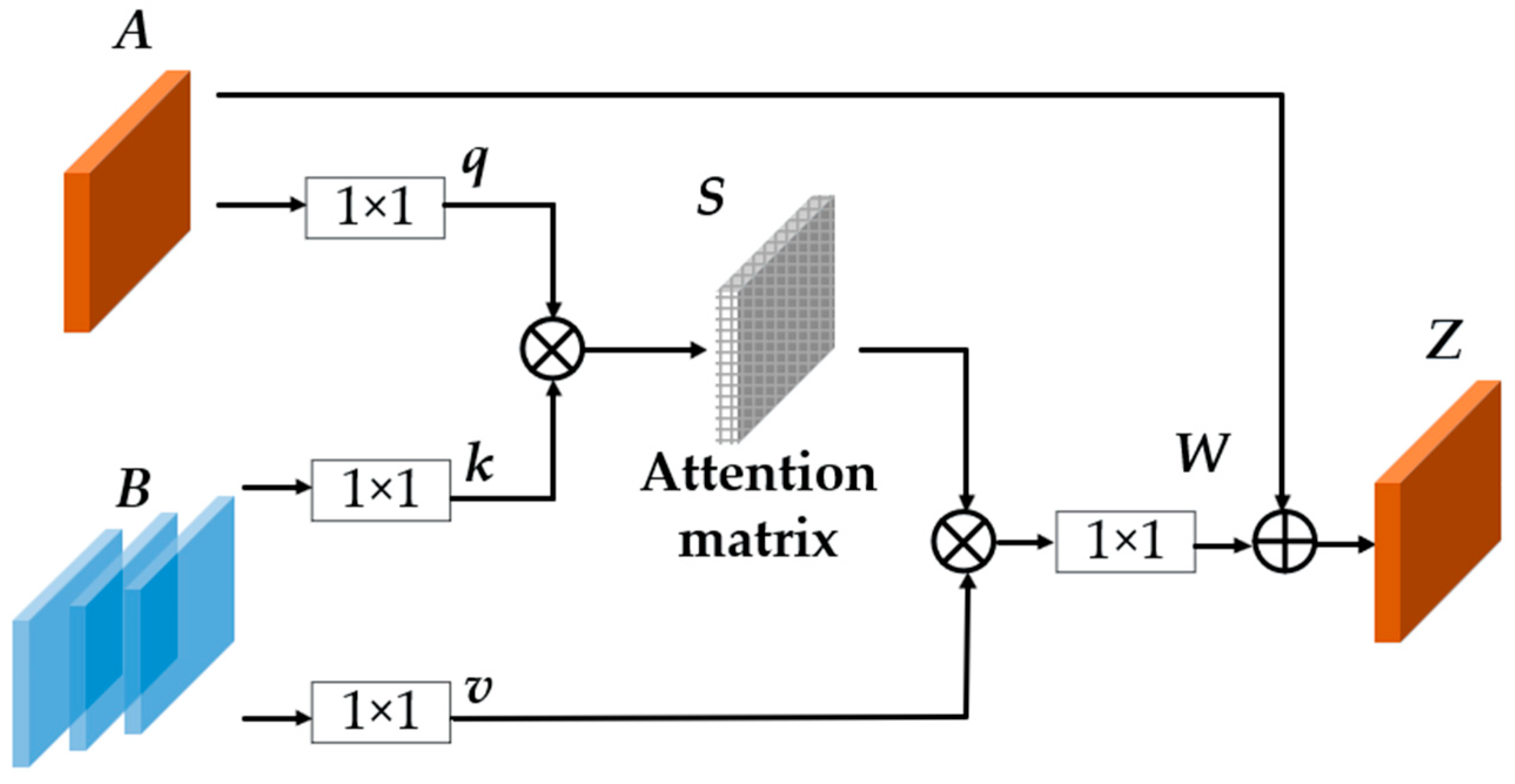 Materials 15 03554 g003