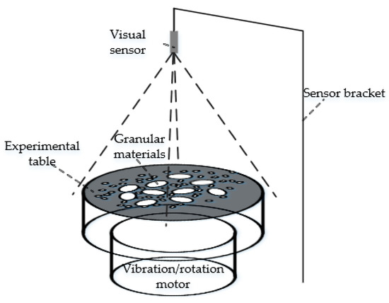 A Numerical Measurement Method for Dynamic Granular Materials