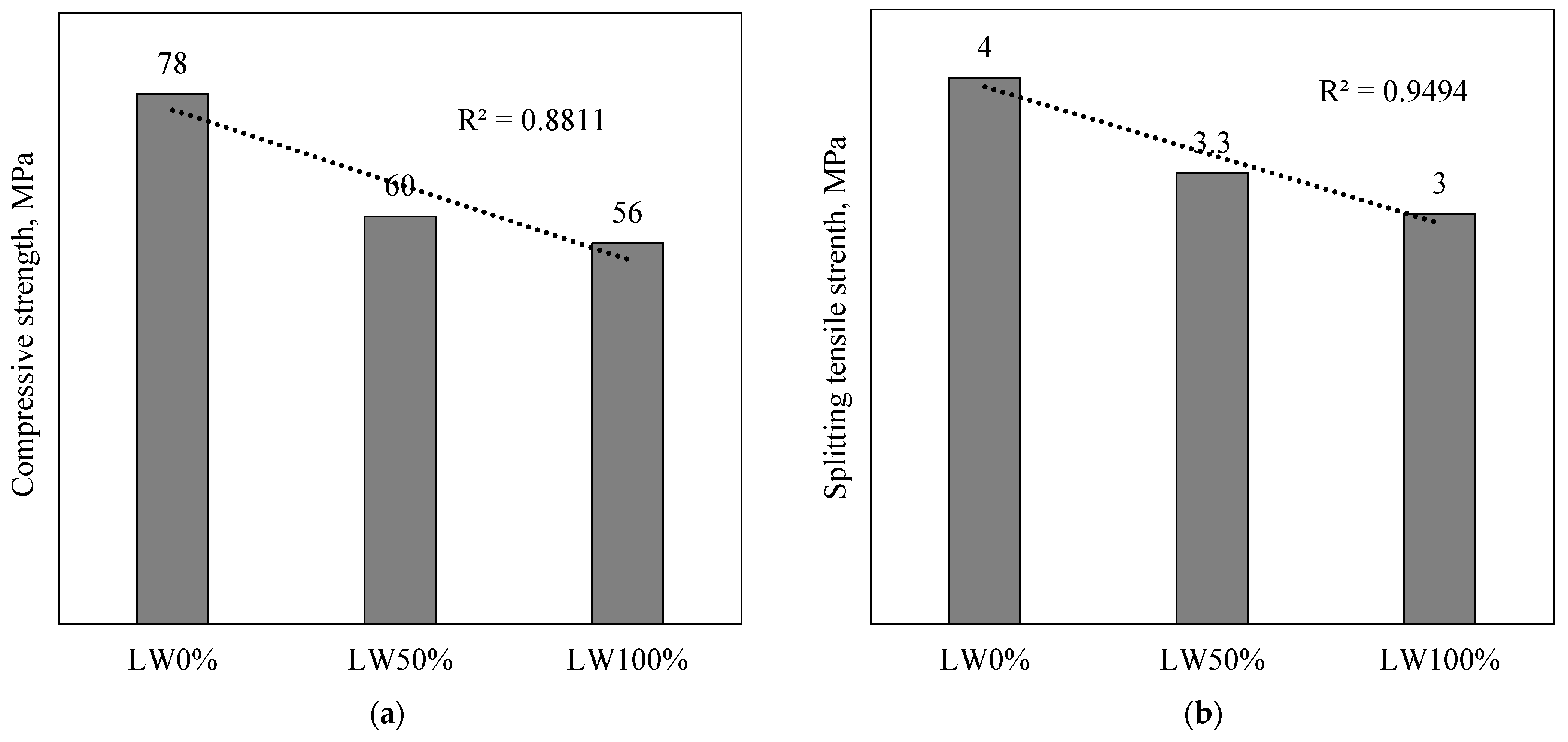 Materials 15 03555 g006a