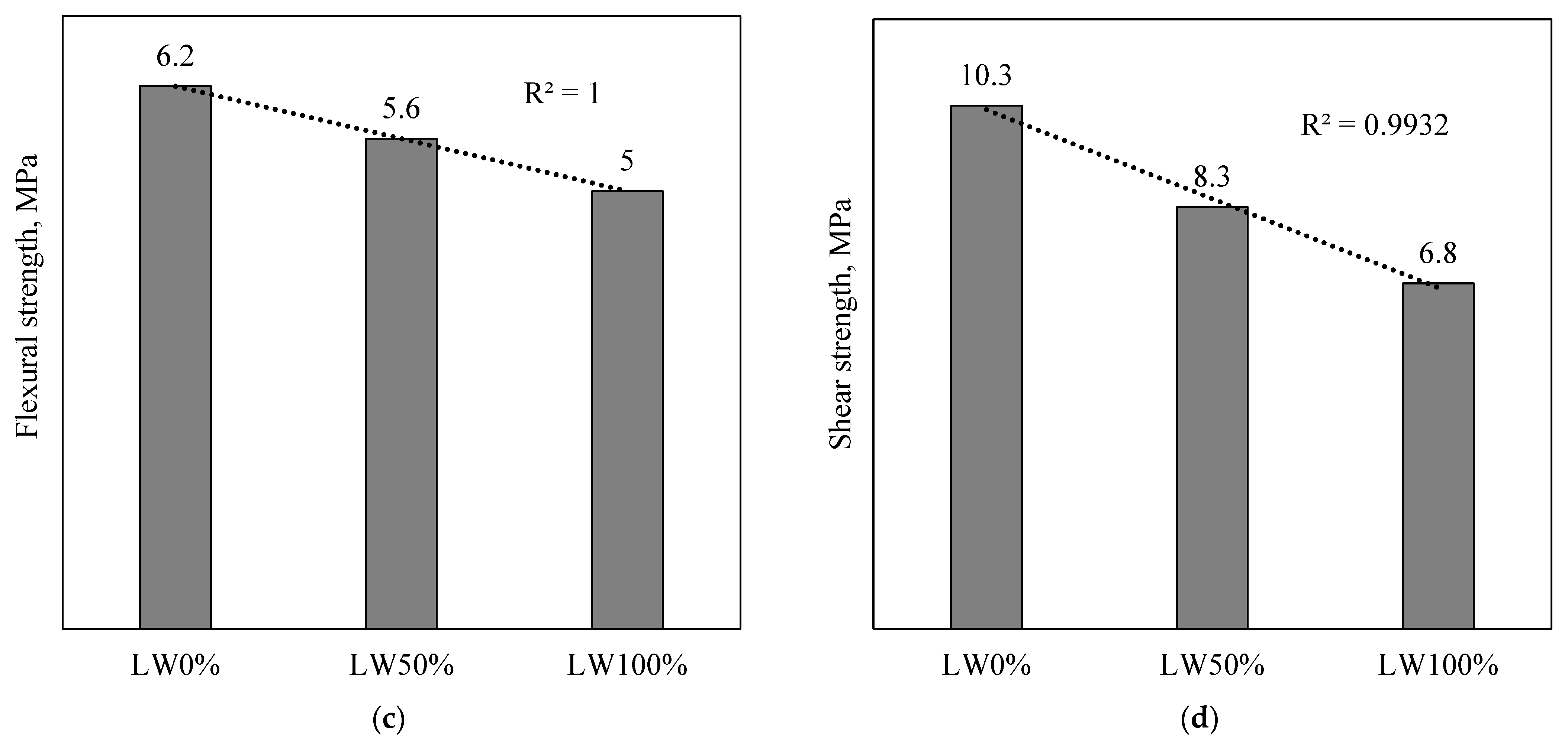 Materials 15 03555 g006b