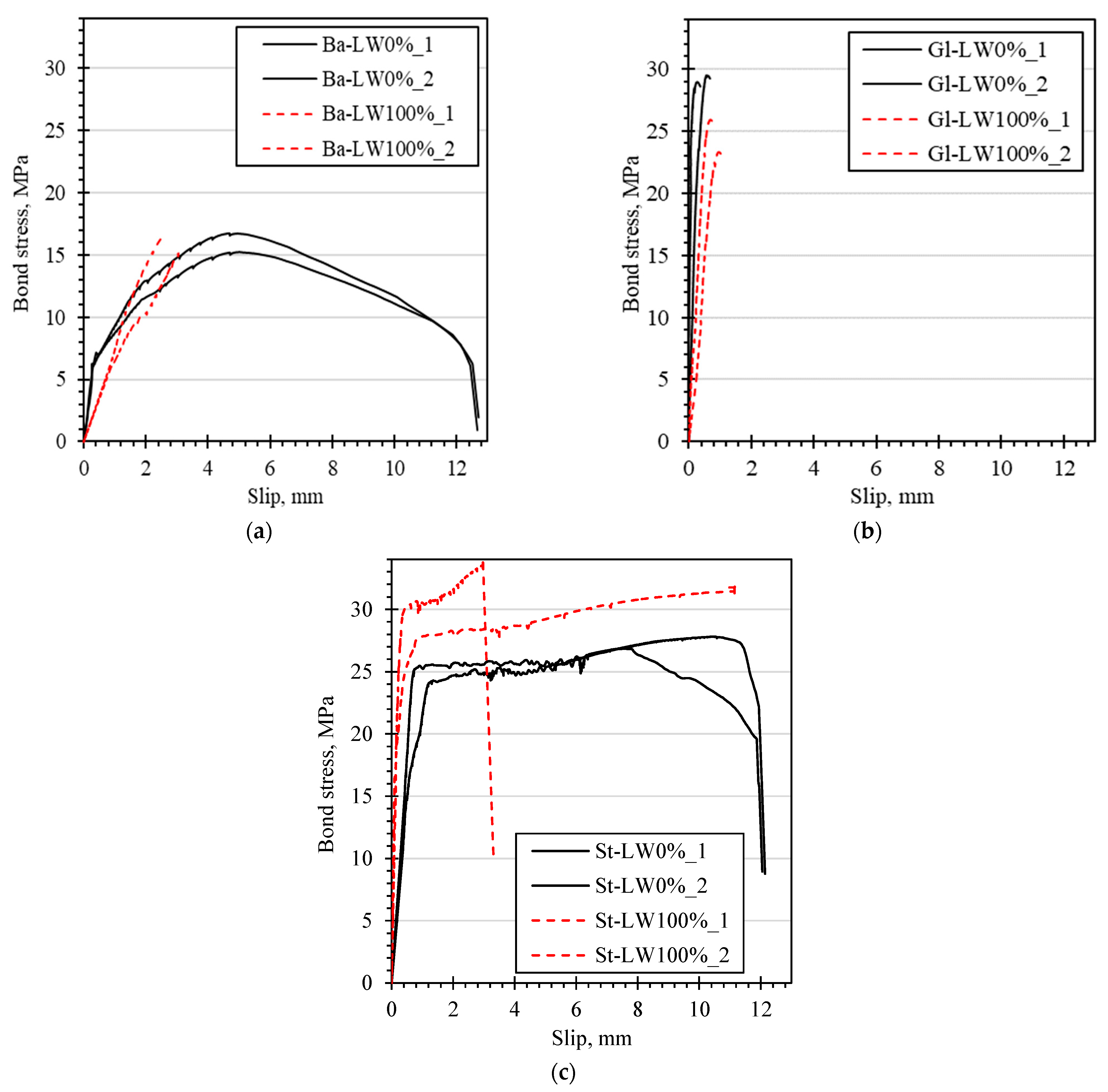 Materials 15 03555 g008