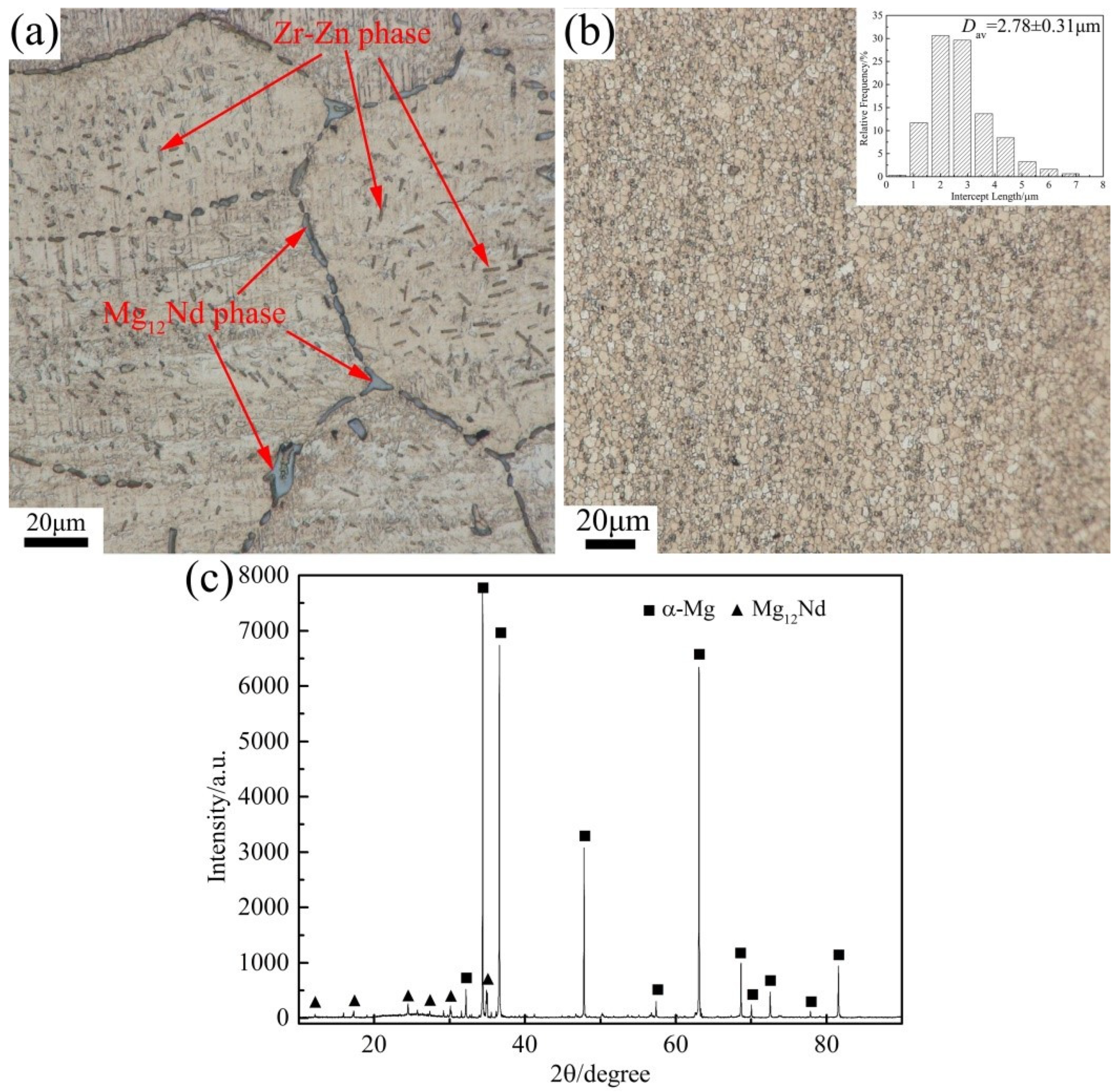 Materials 15 03556 g001 550