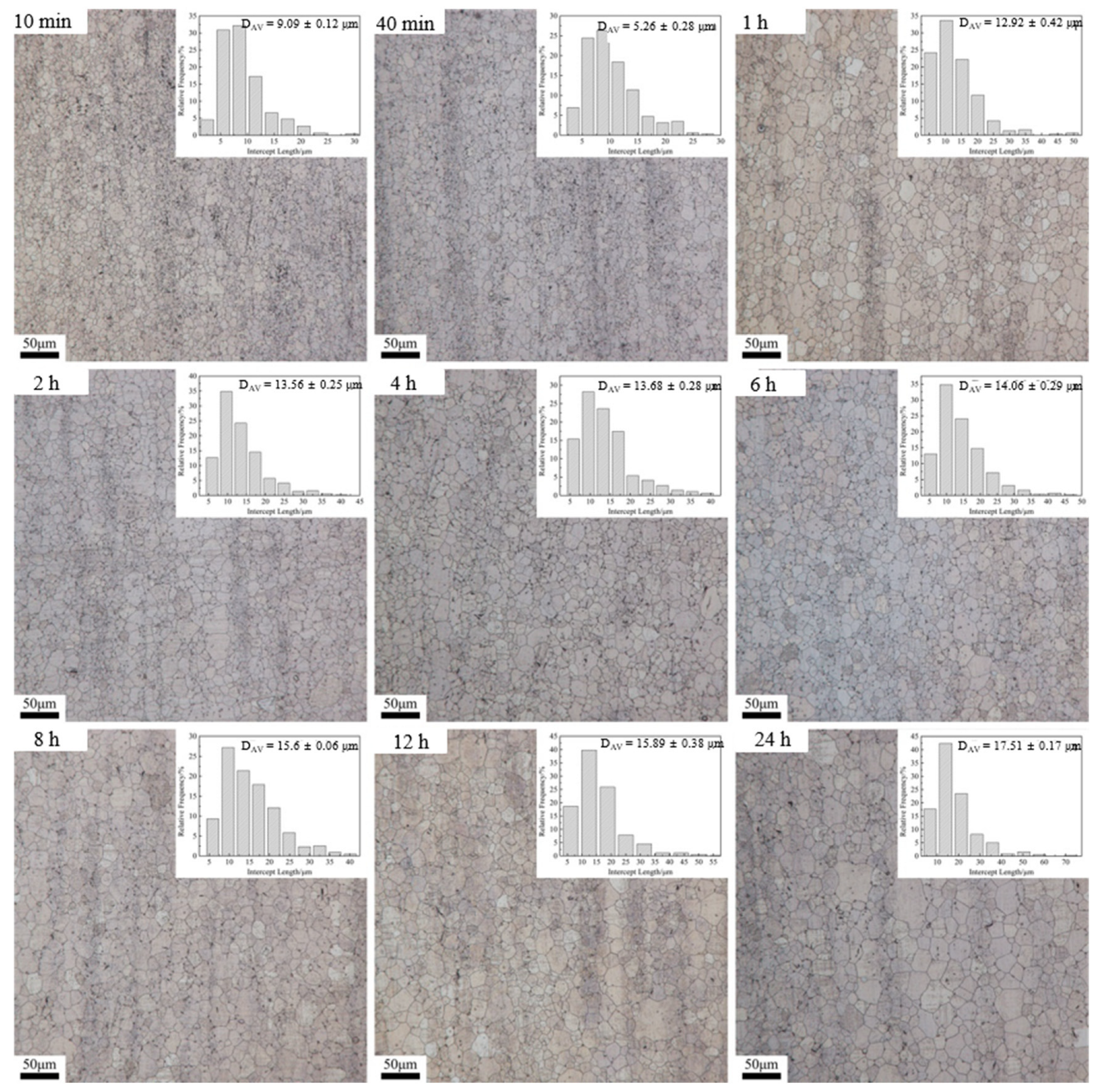 Materials 15 03556 g003 550