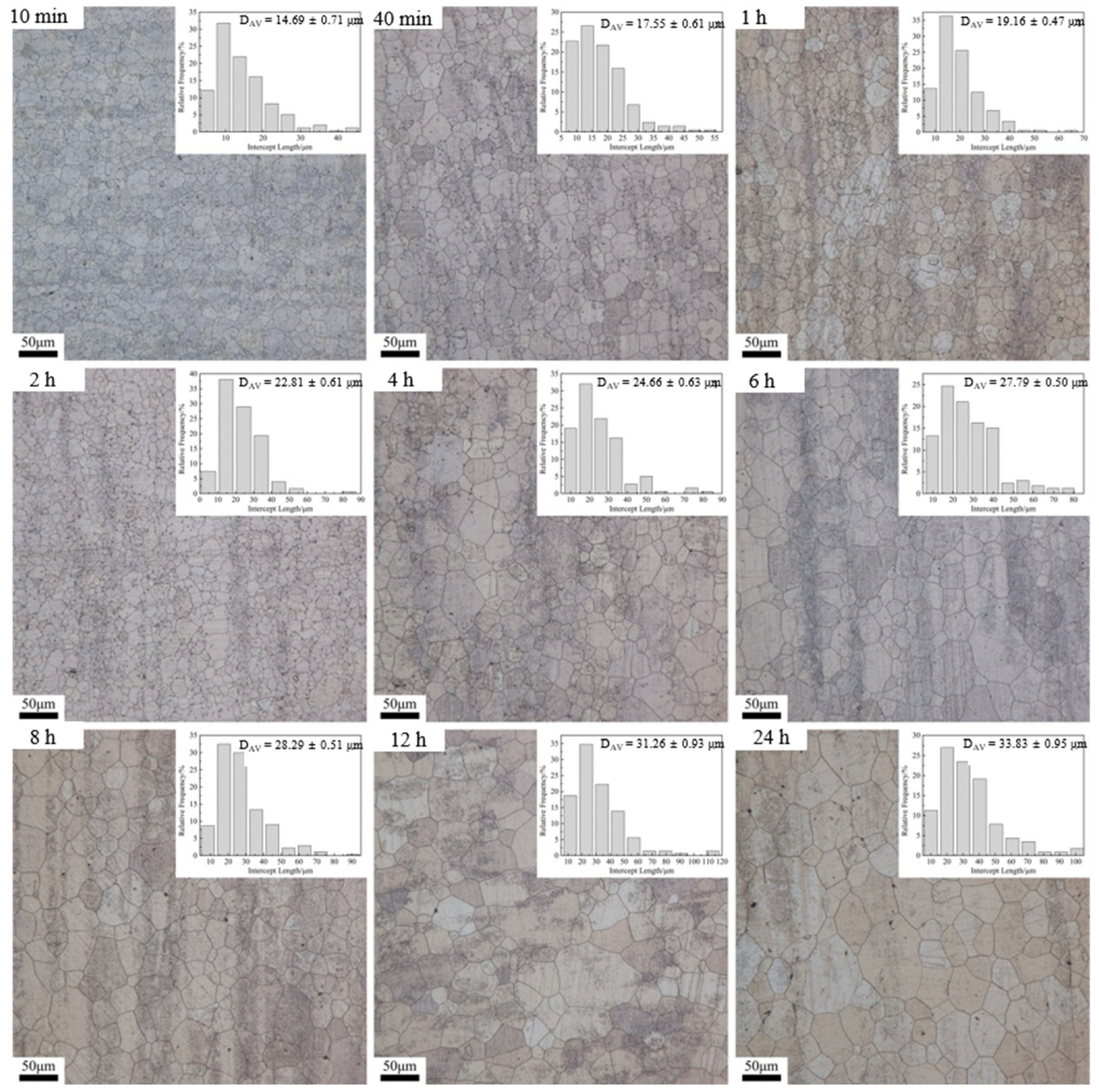 Materials 15 03556 g004 550