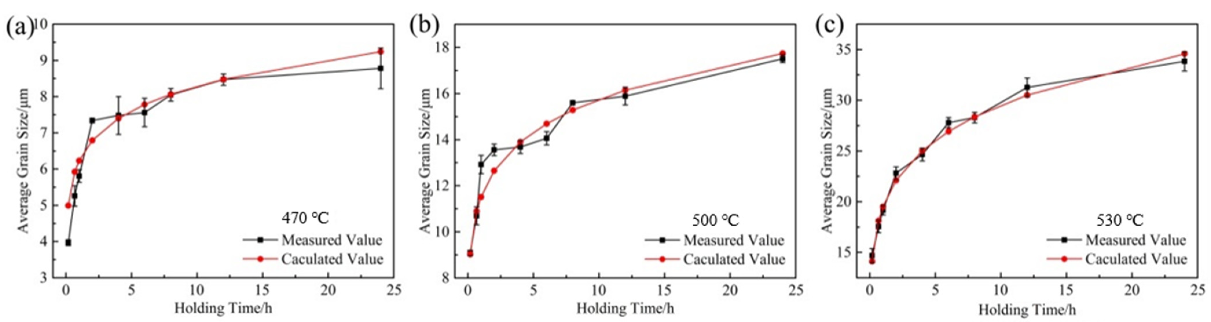 Materials 15 03556 g005 550