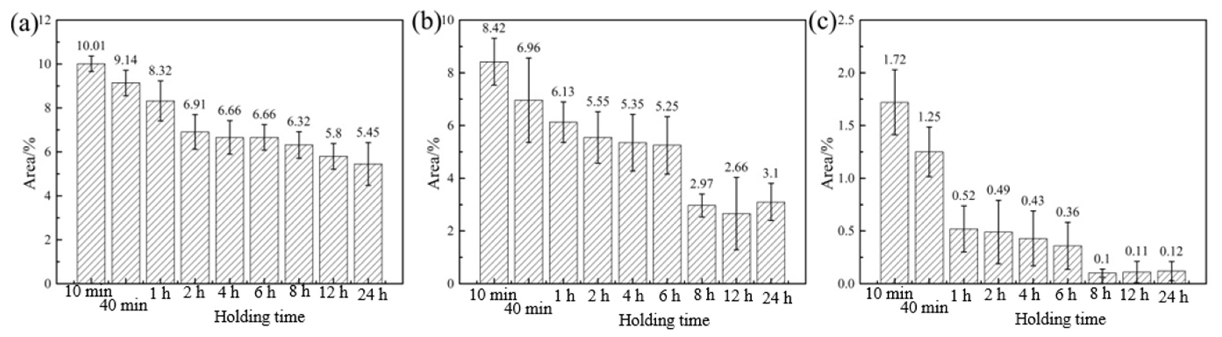 Materials 15 03556 g007 550