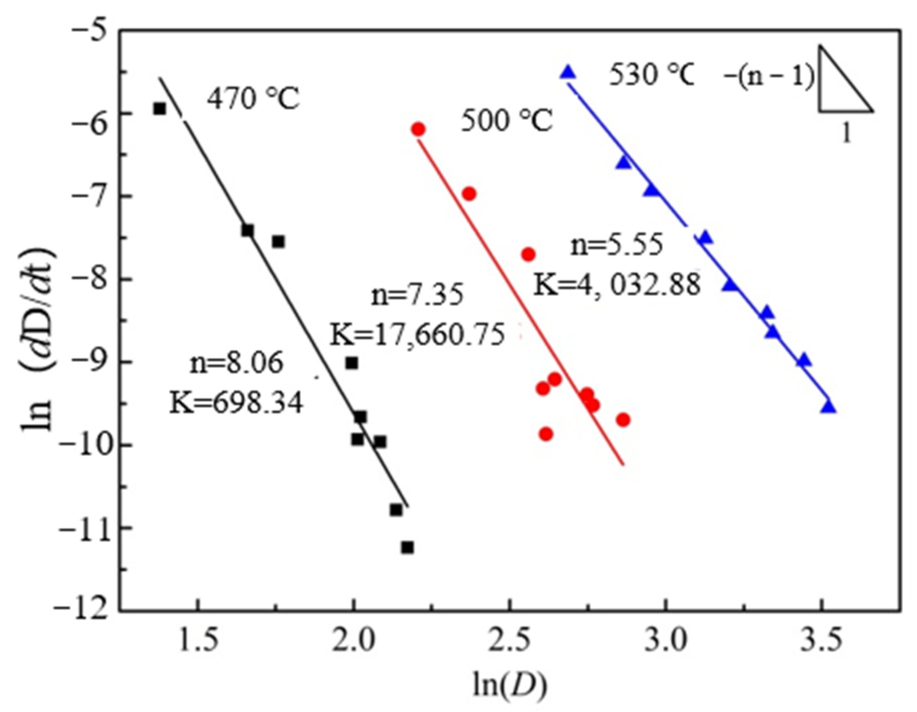 Materials 15 03556 g008 550