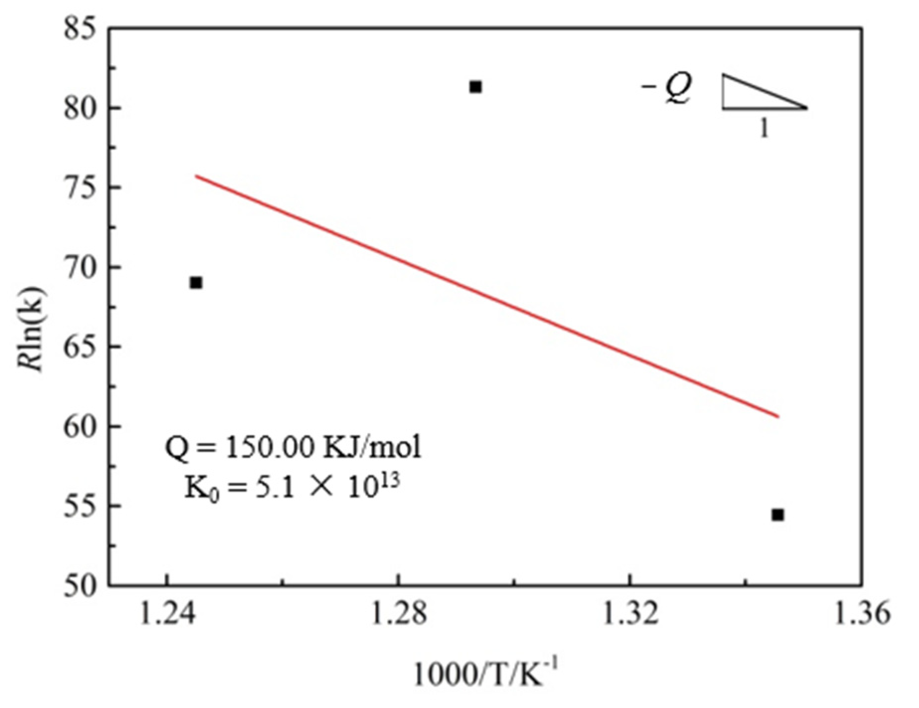 Materials 15 03556 g009 550