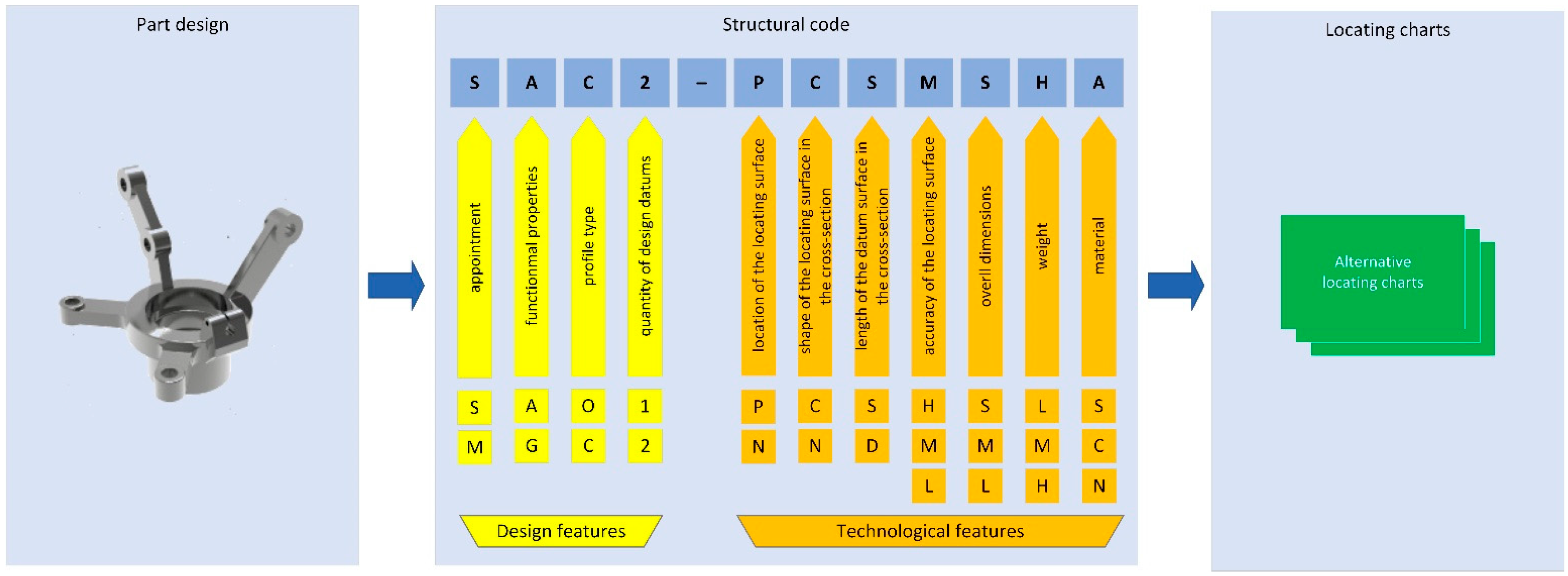 Materials 15 03557 g001 550