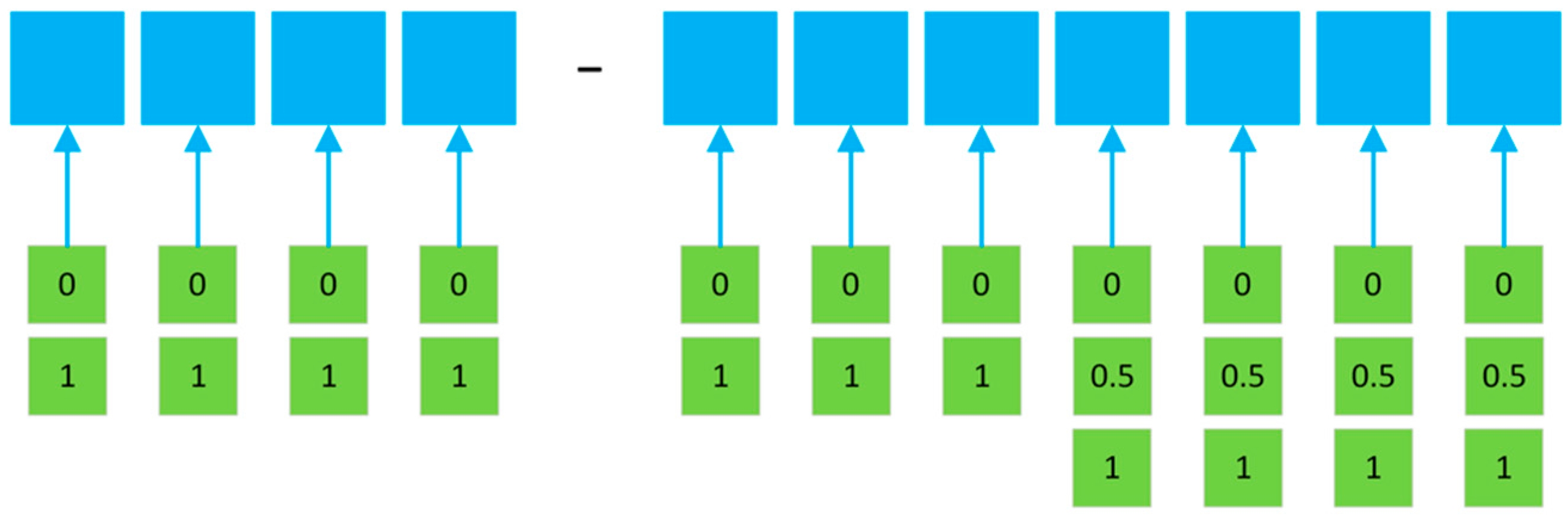 Materials 15 03557 g003 550