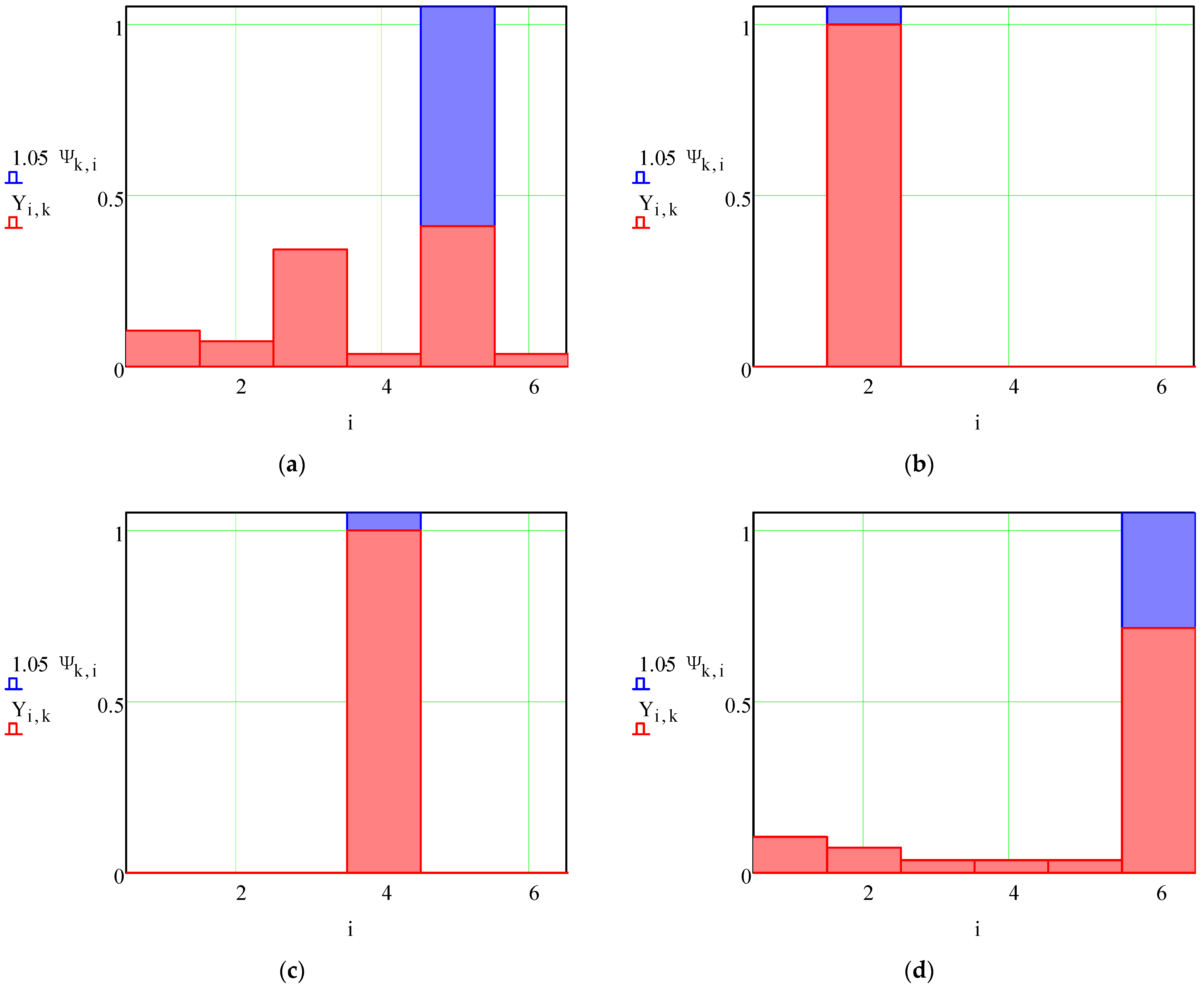 Materials 15 03557 g004a 550