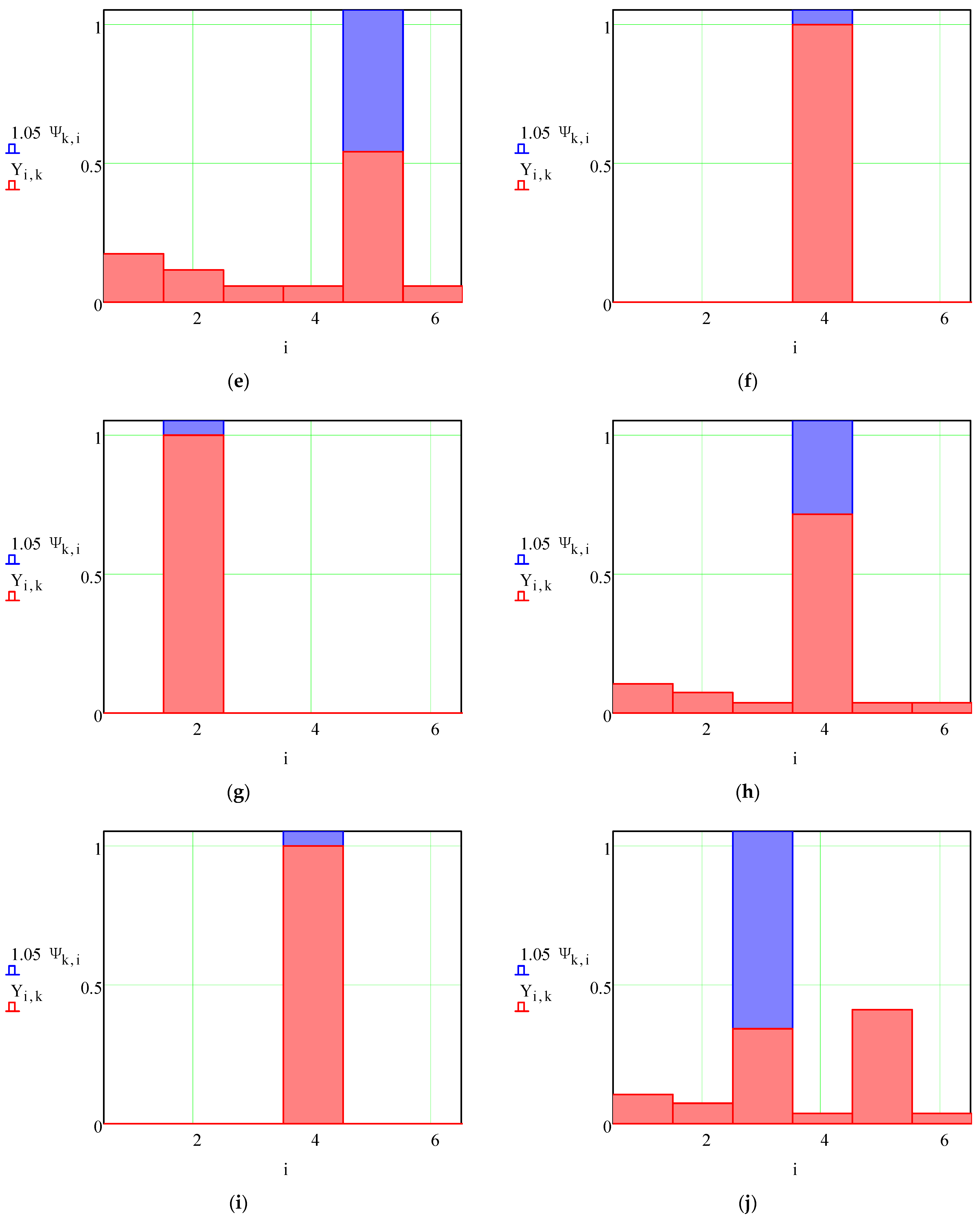 Materials 15 03557 g004b 550