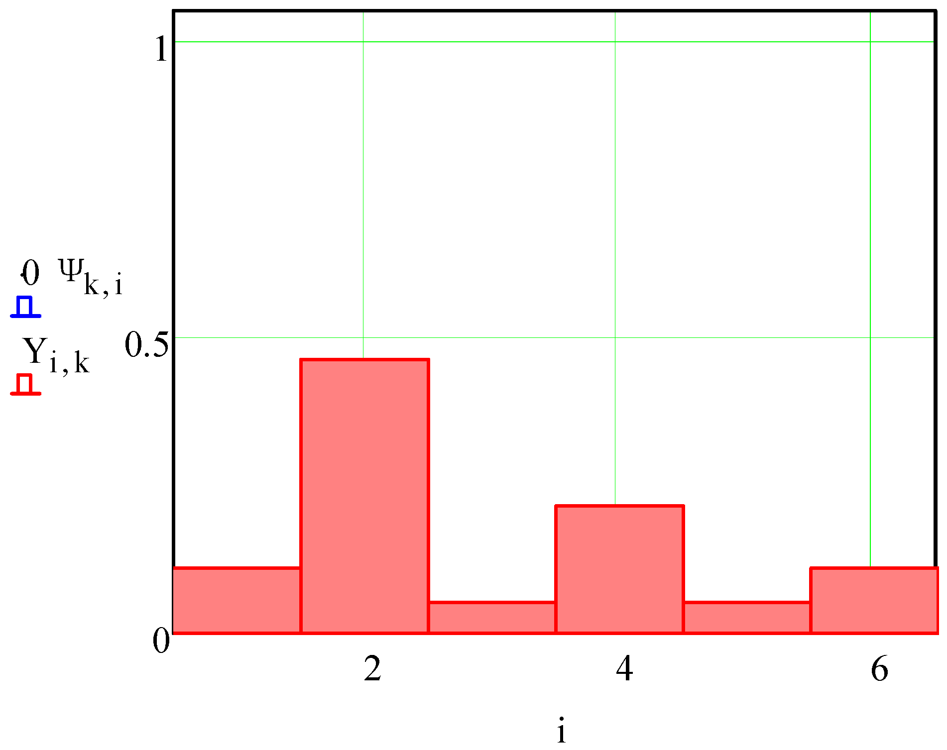 Materials 15 03557 g006 550