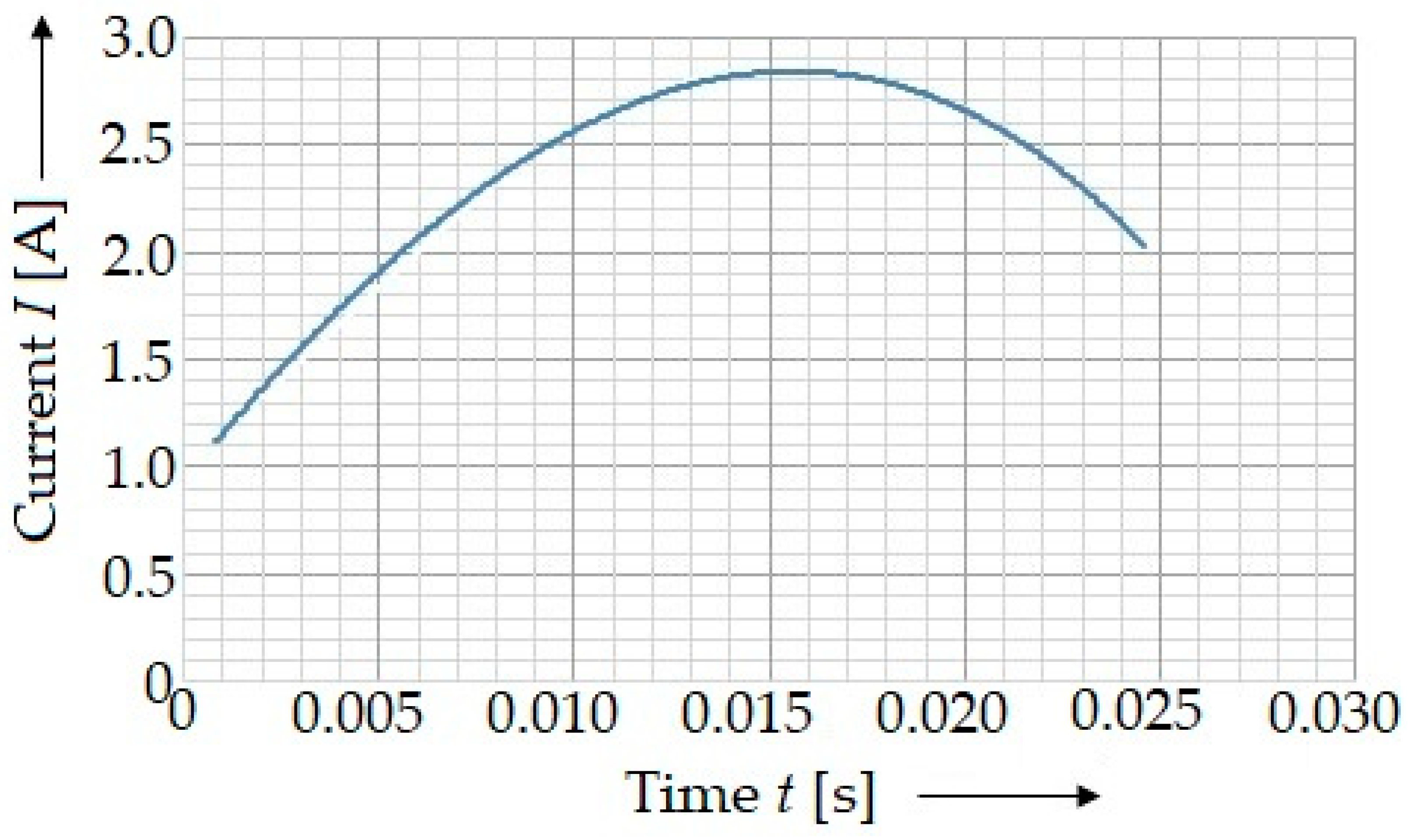 Materials 15 03558 g004